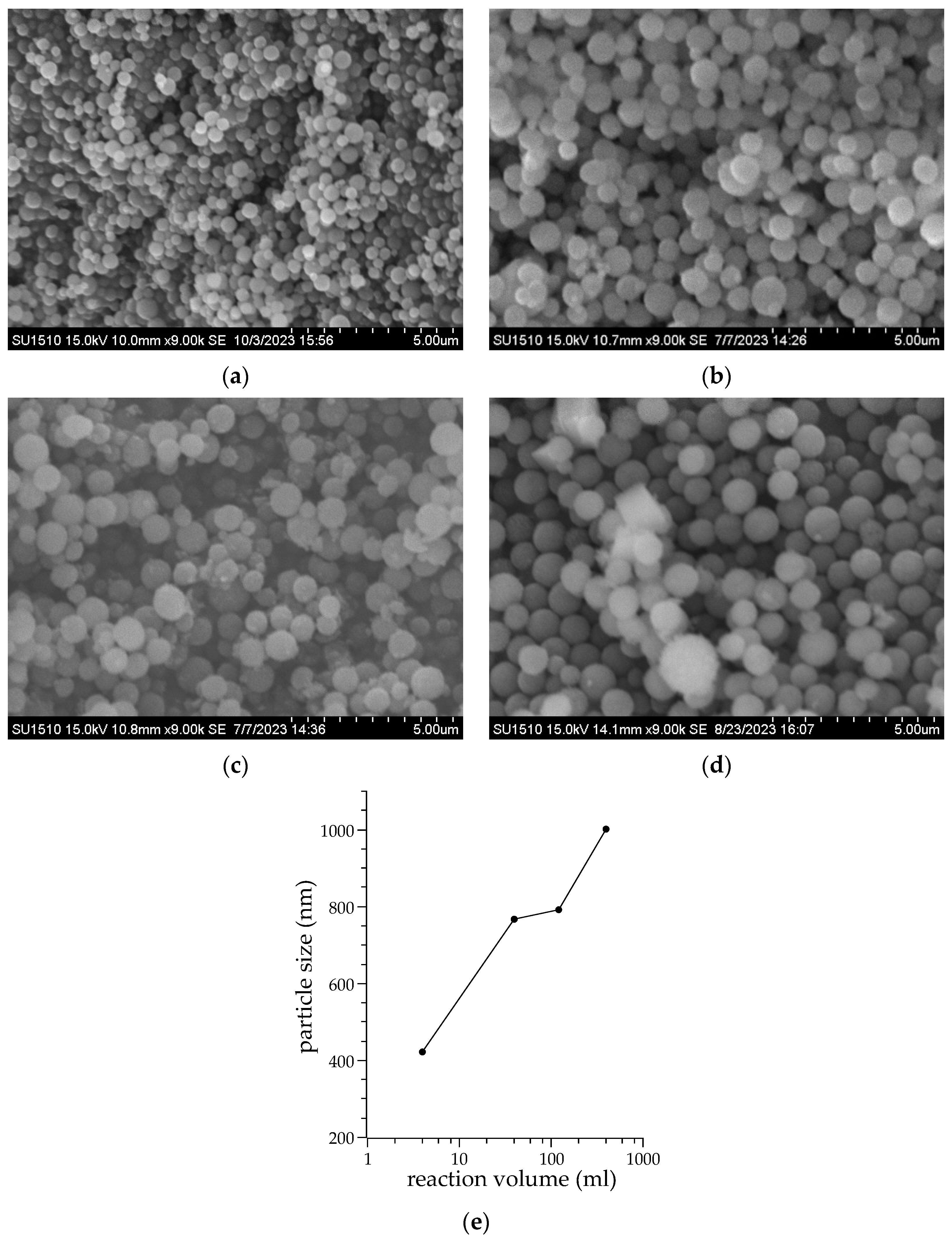 Applsci 14 01336 g008