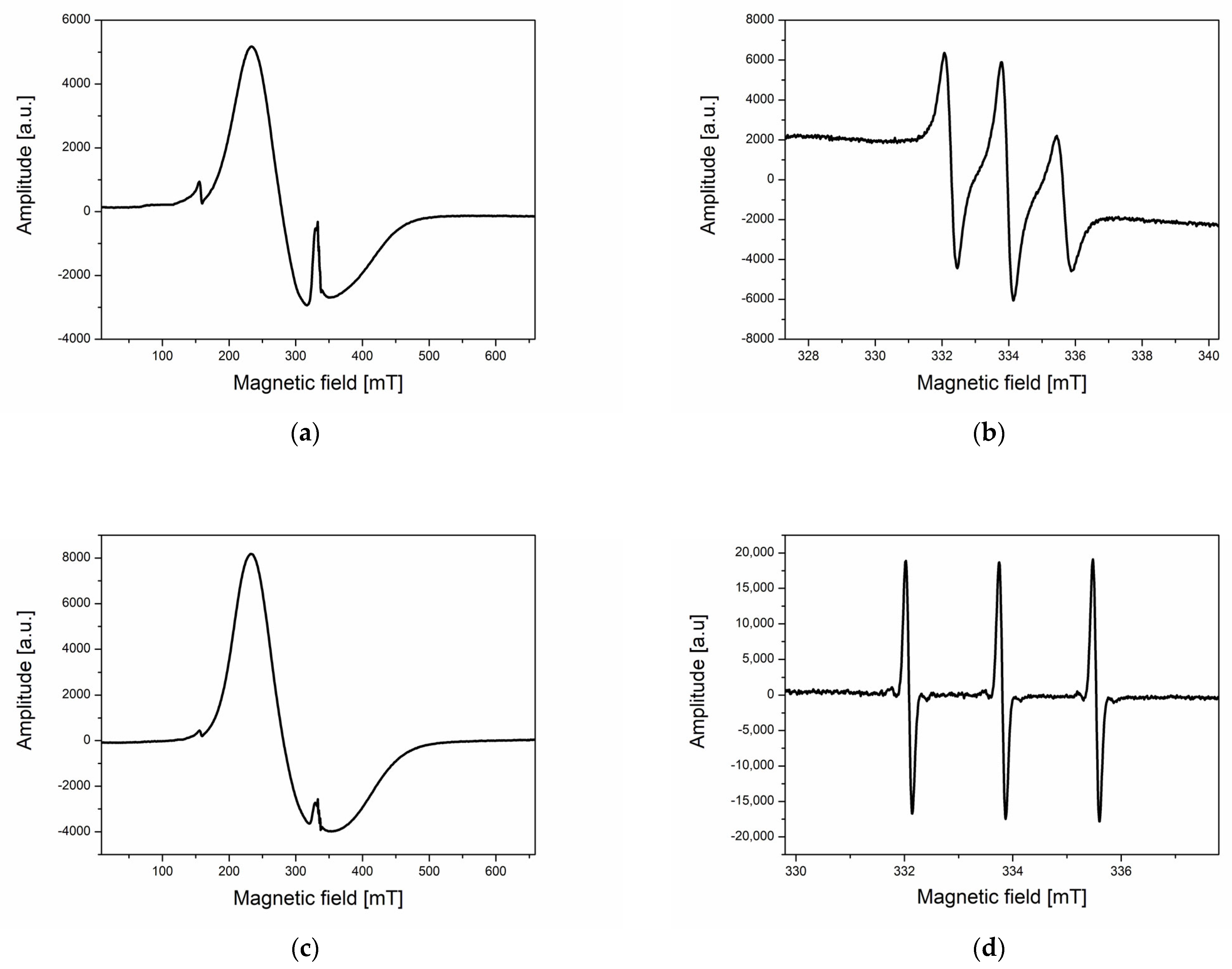 Applsci 14 01343 g004