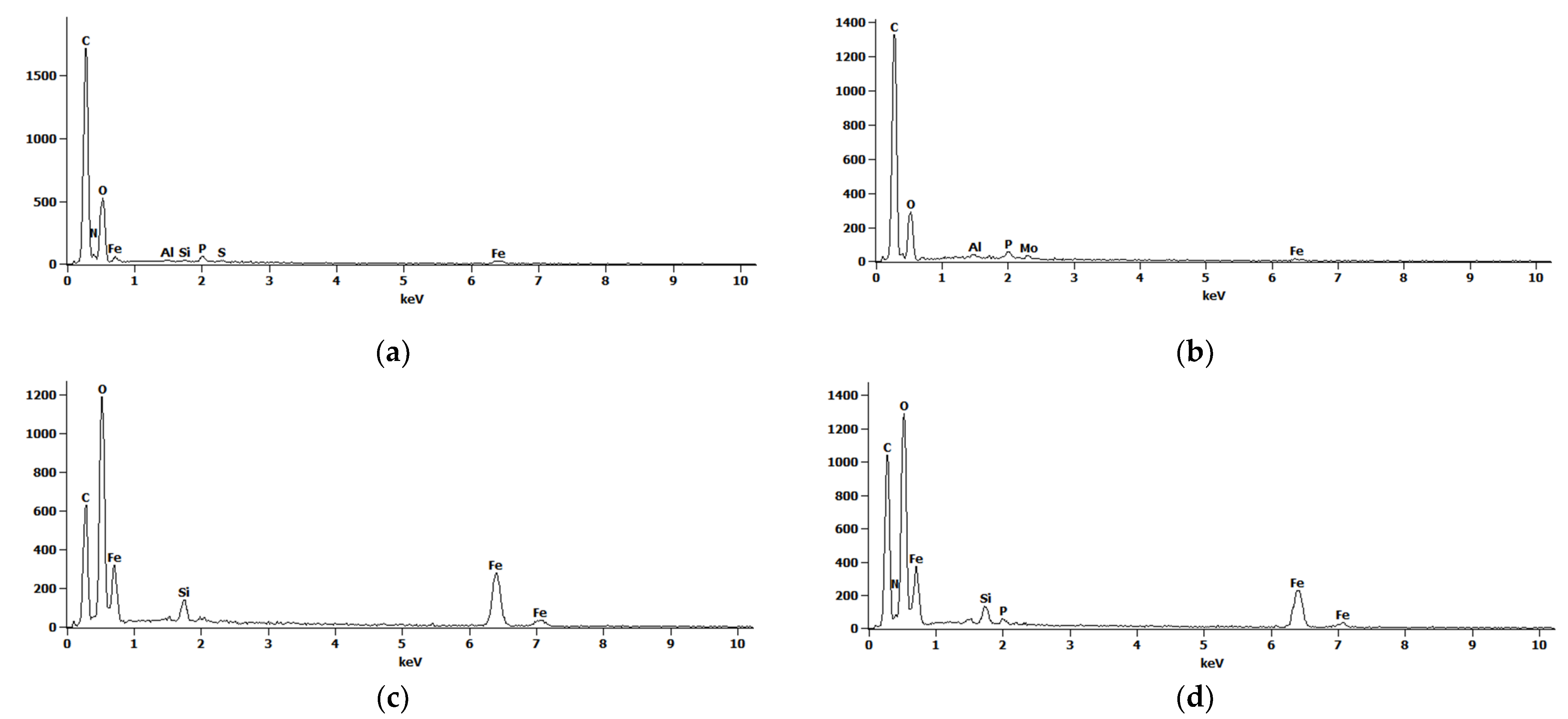 Applsci 14 01343 g008