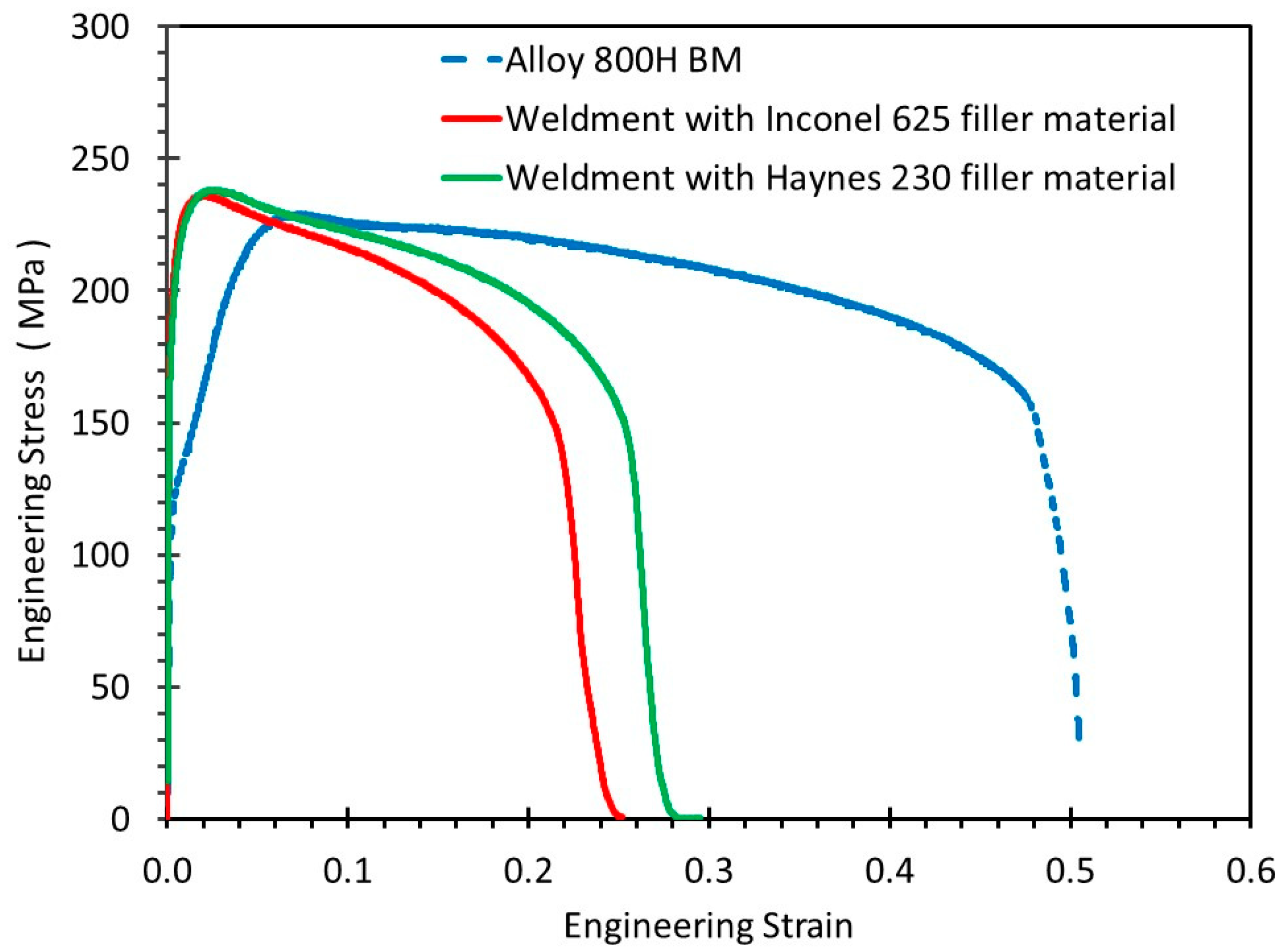Applsci 14 01347 g004