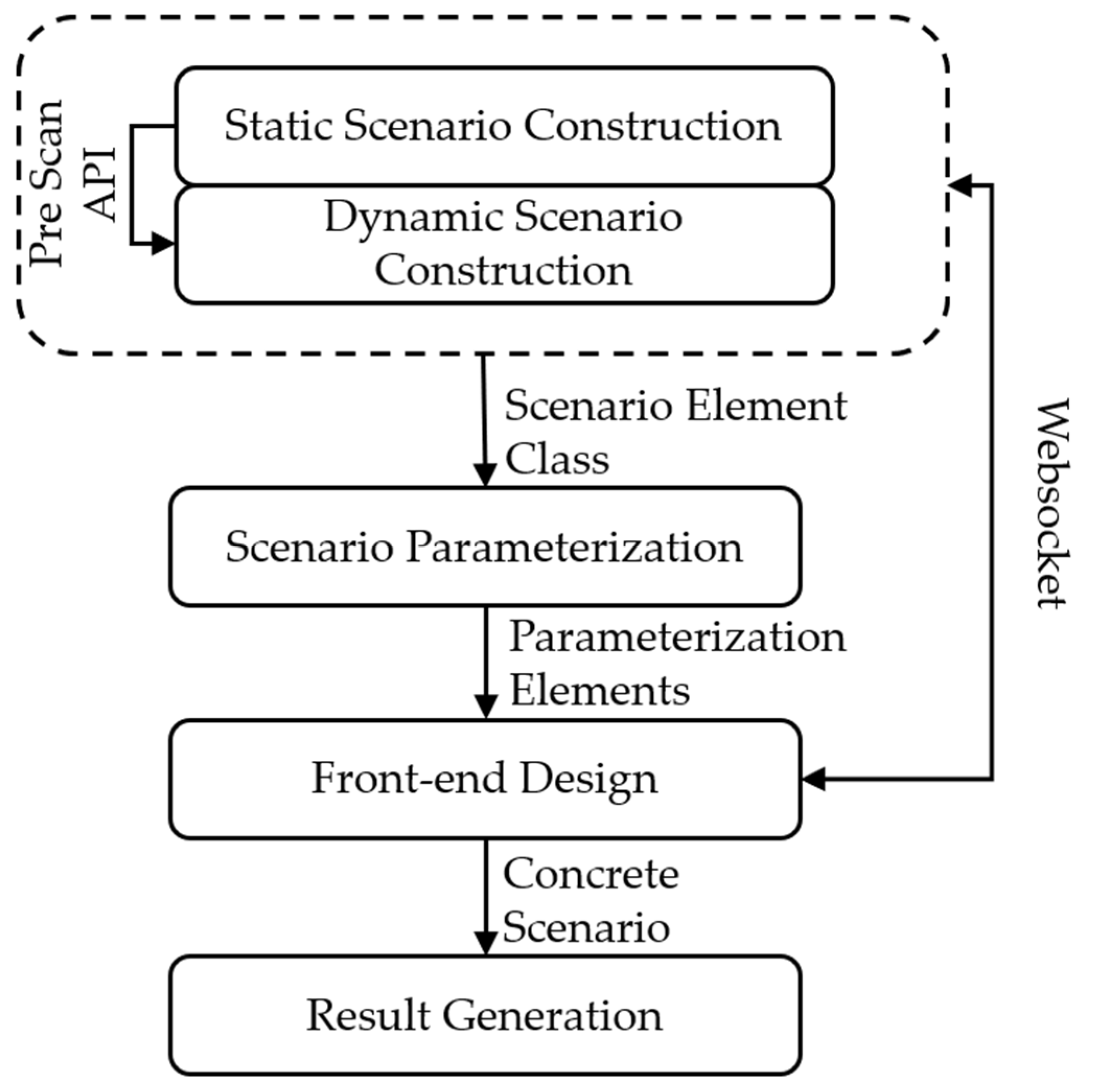 Applsci 14 01354 g001