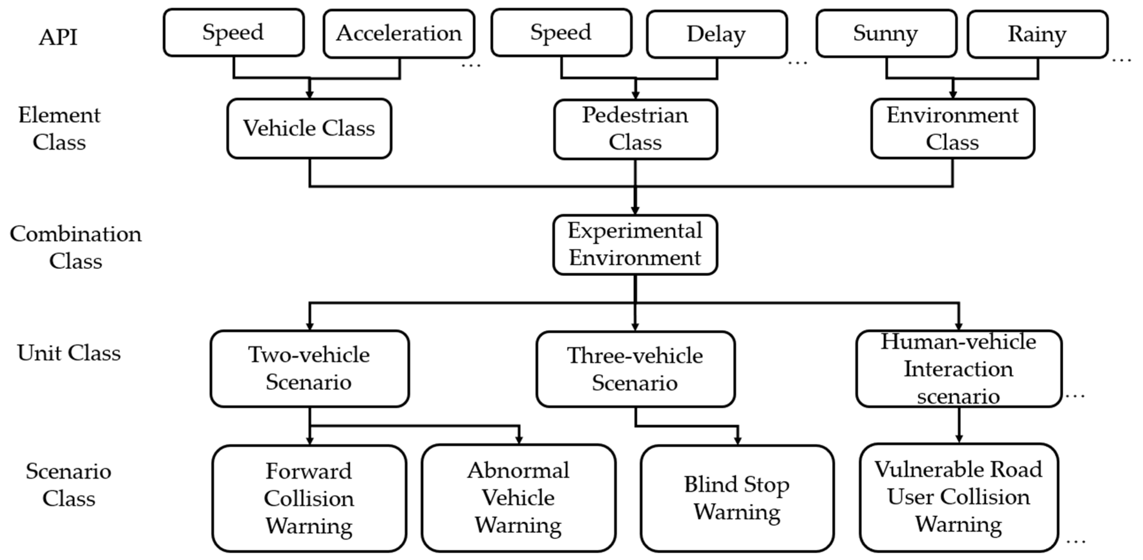 Applsci 14 01354 g002