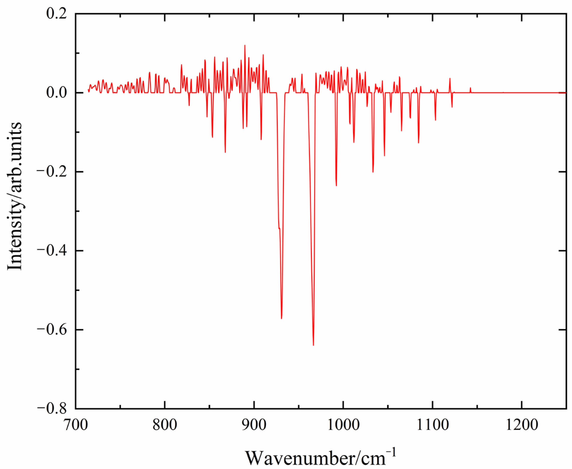 Applsci 14 01367 g007 Applsci 14 01367 g007