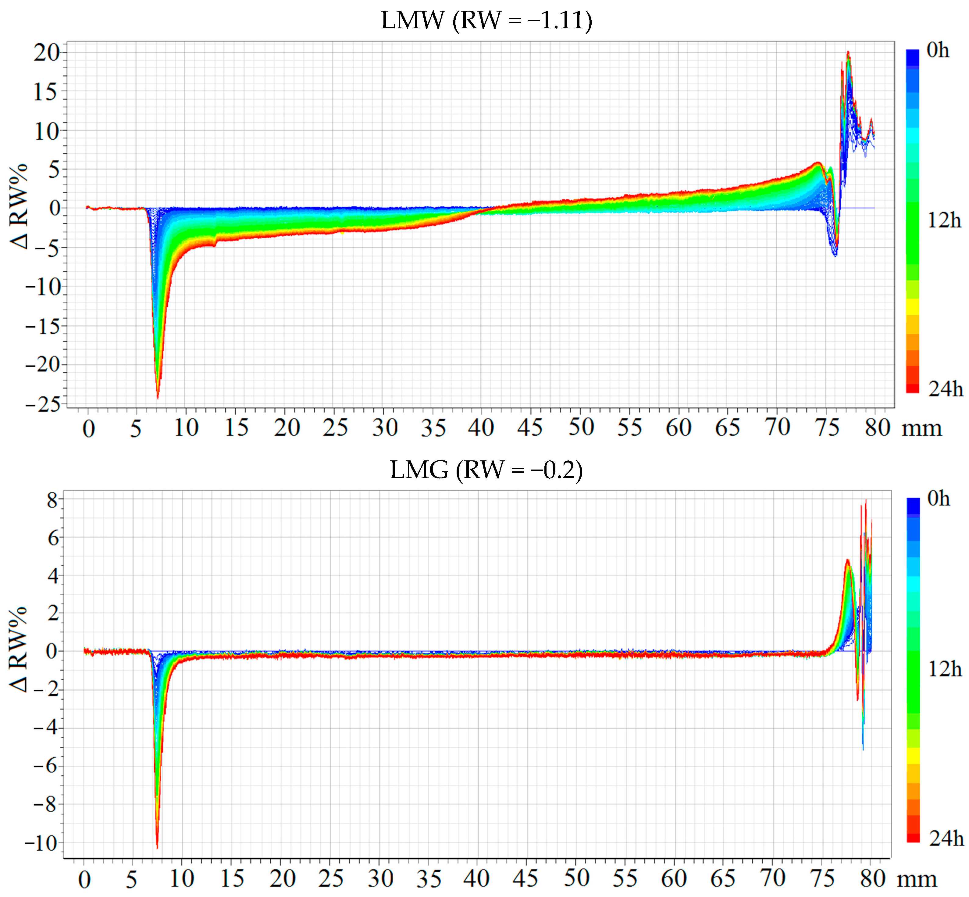 Applsci 14 01372 g003a