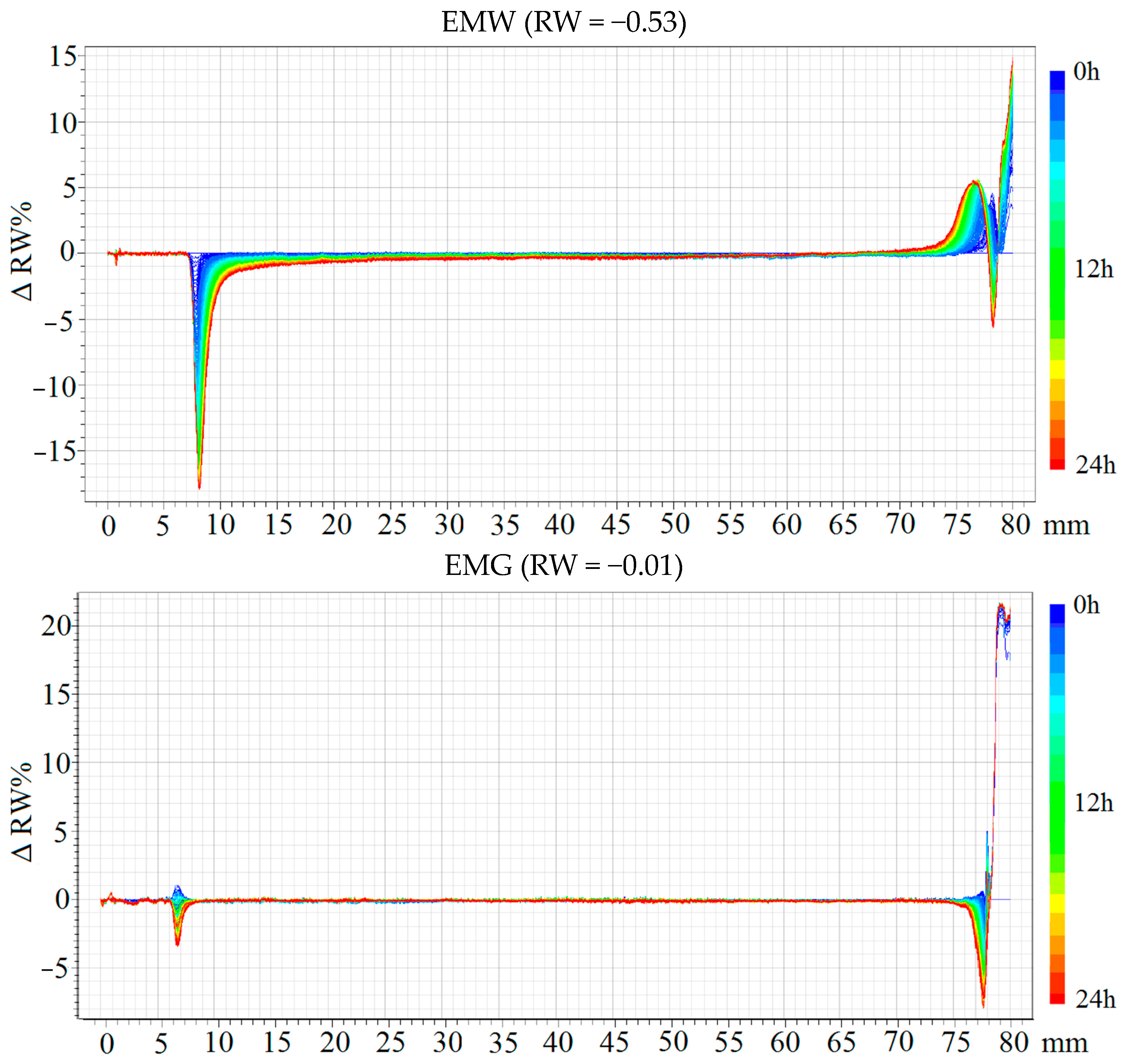 Applsci 14 01372 g003b