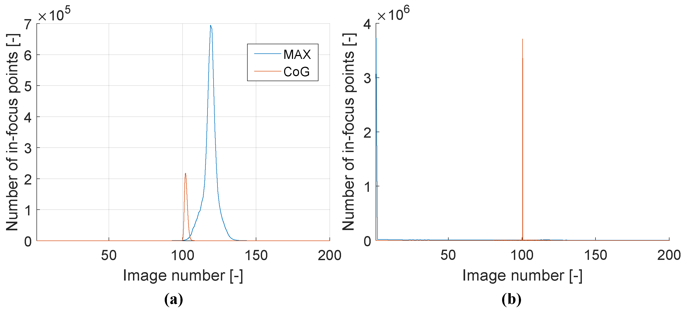 Applsci 14 01374 g007