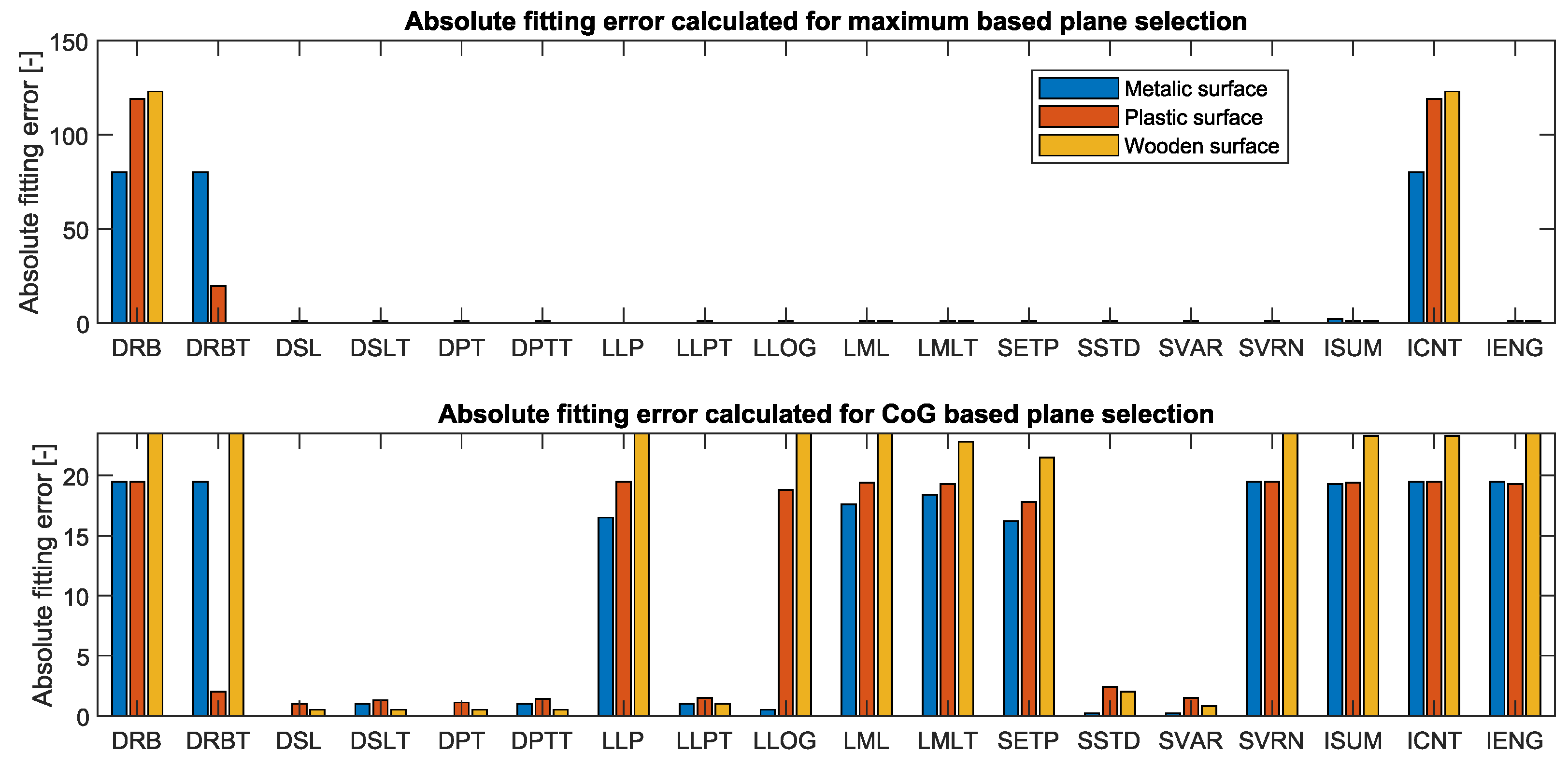 Applsci 14 01374 g009