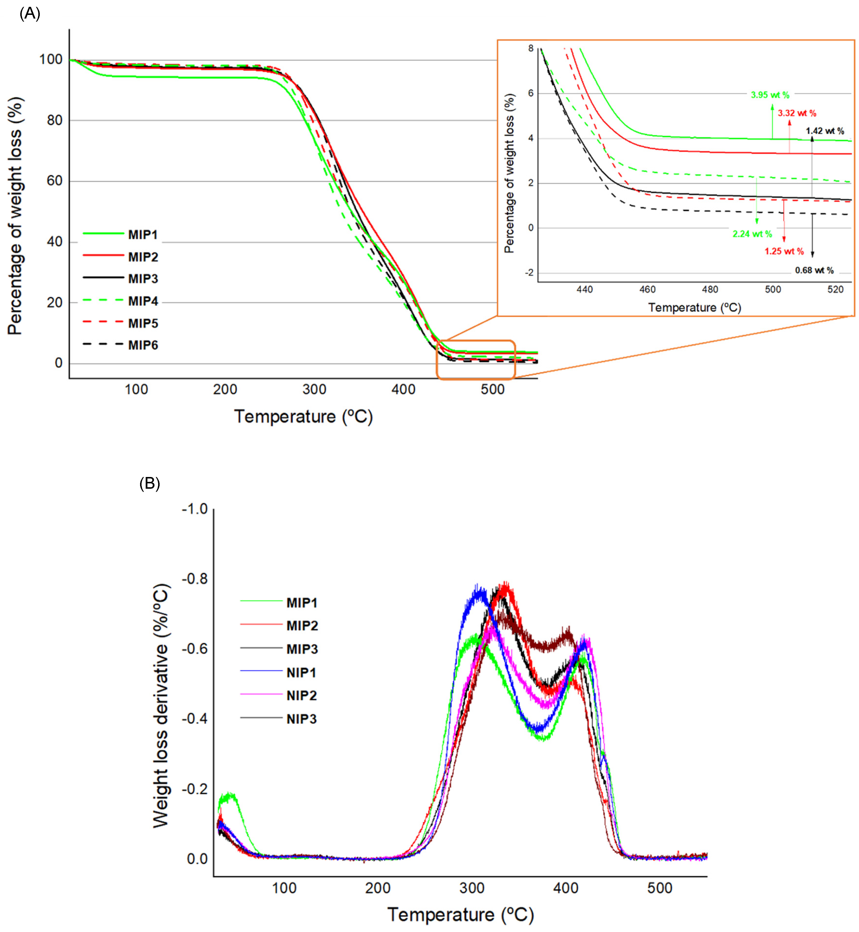 Applsci 14 01377 g003