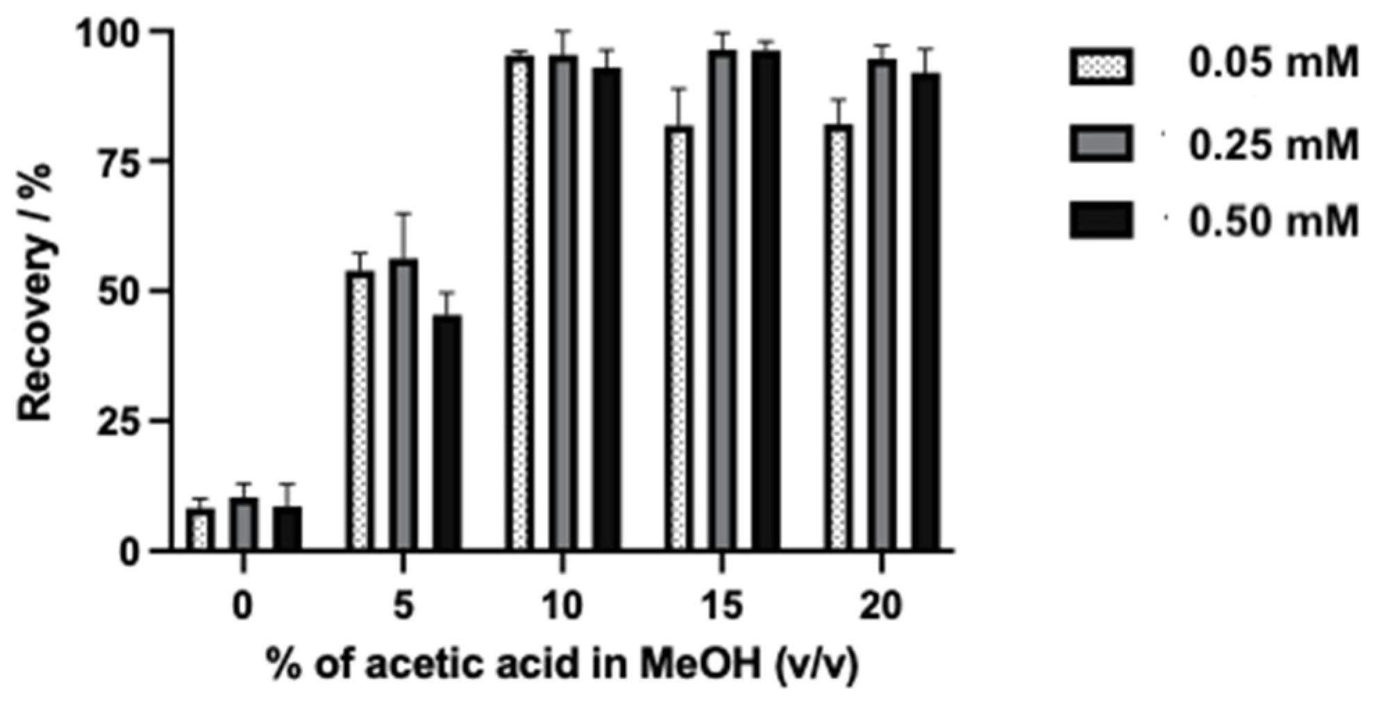 Applsci 14 01377 g005