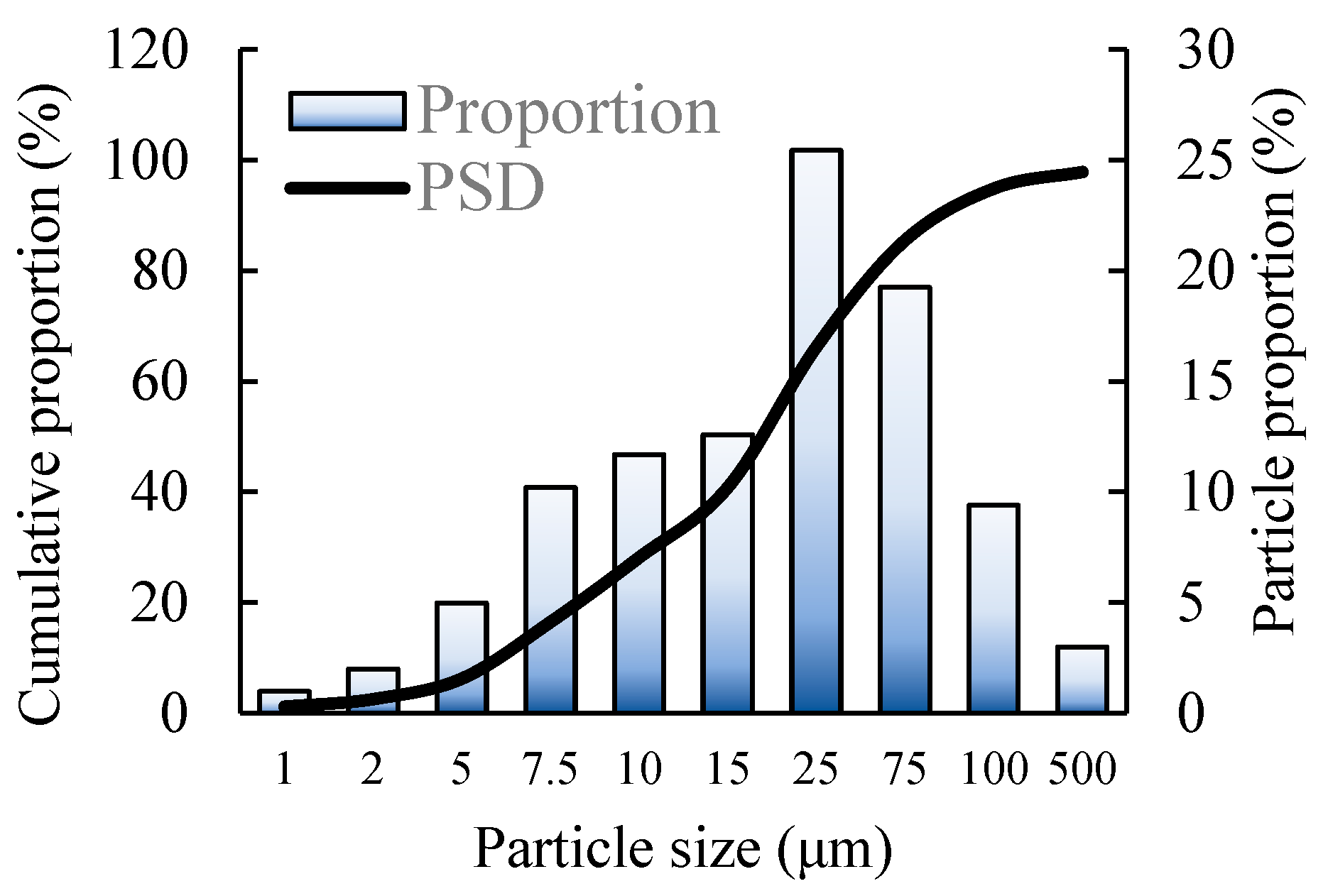 Applsci 14 01378 g002