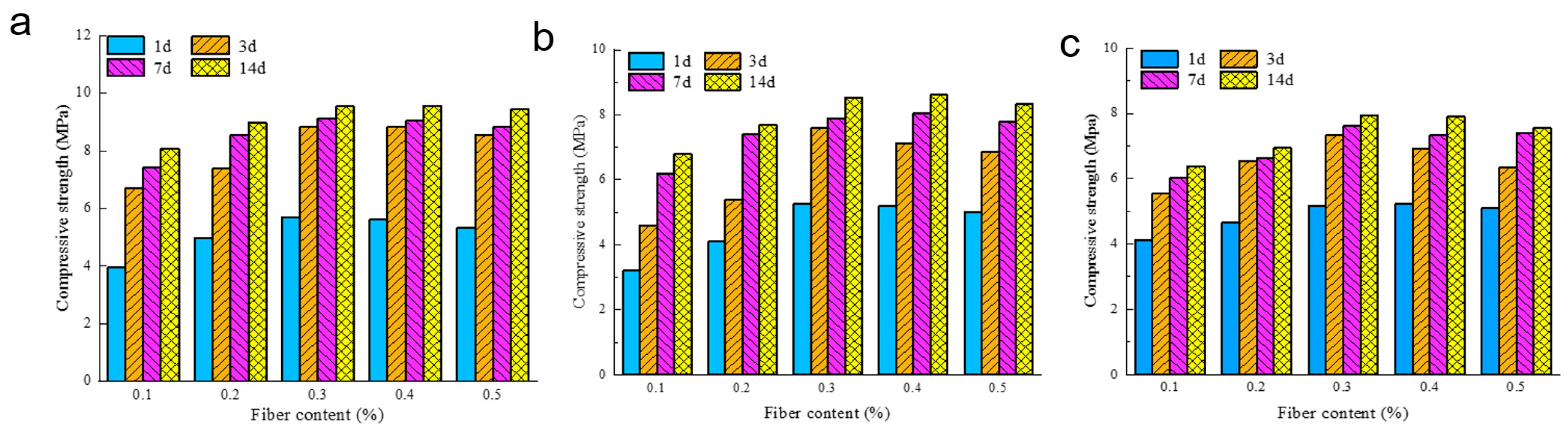 Applsci 14 01378 g005