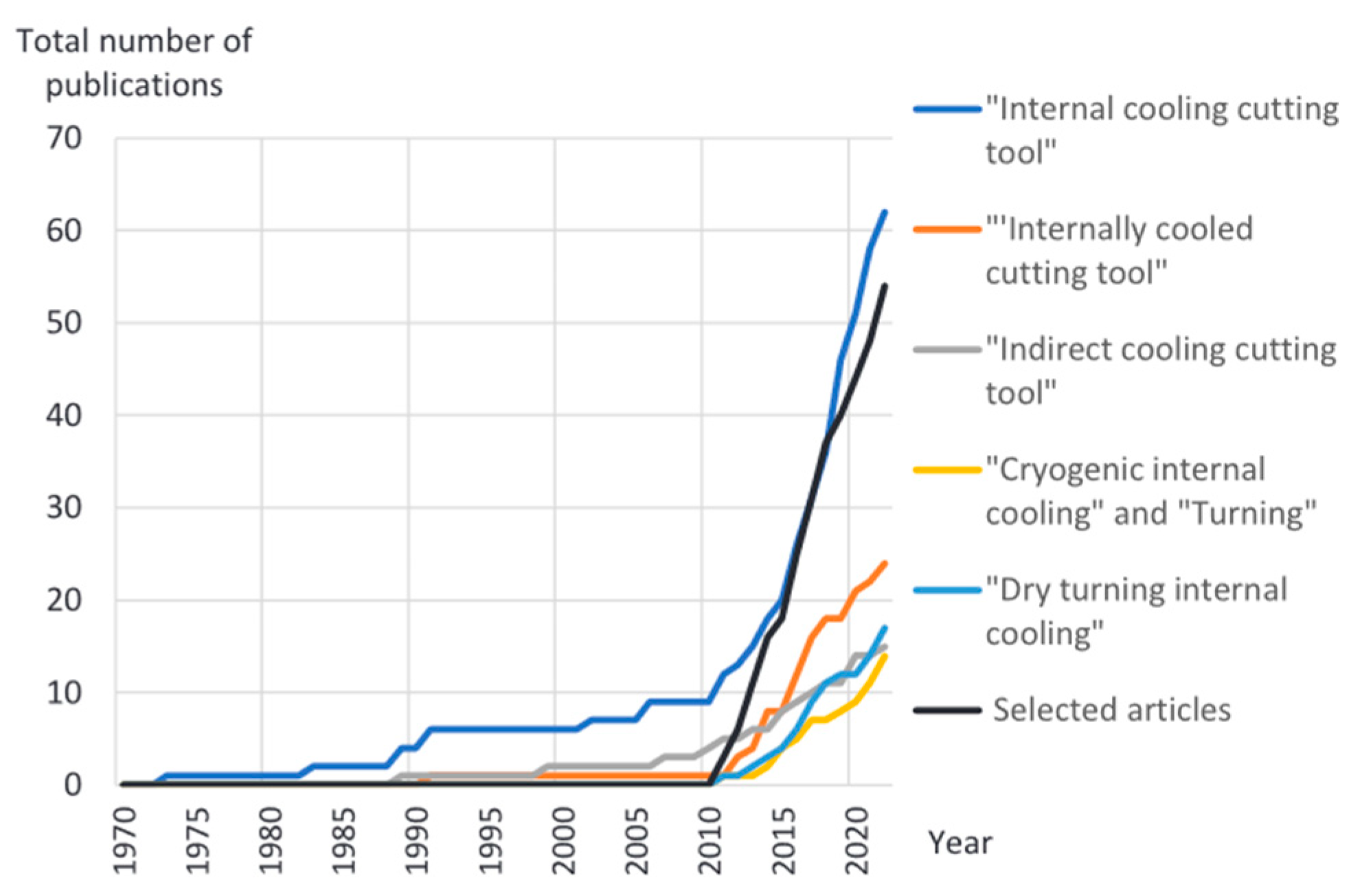 Applsci 14 01379 g002