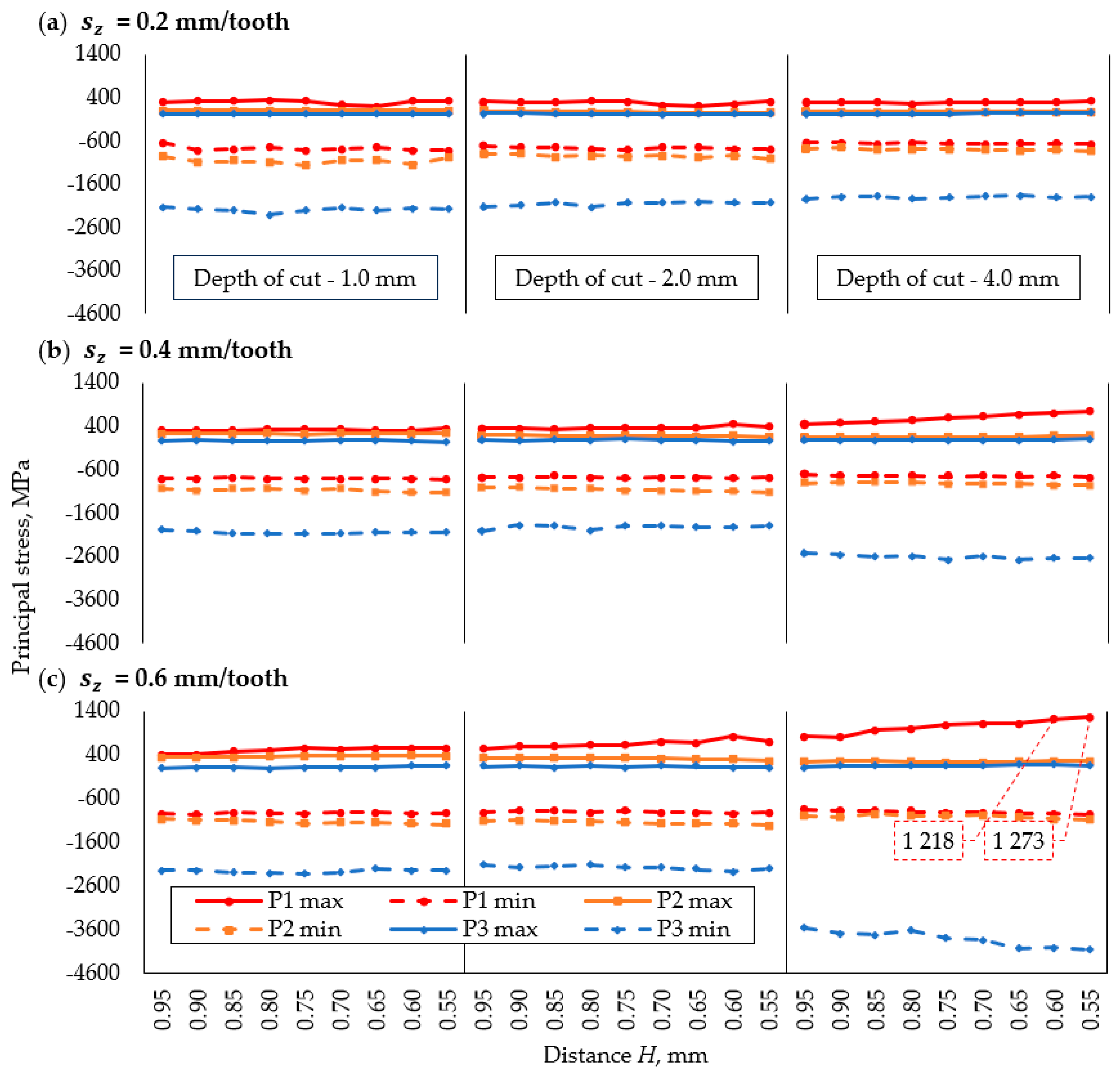 Applsci 14 01379 g012