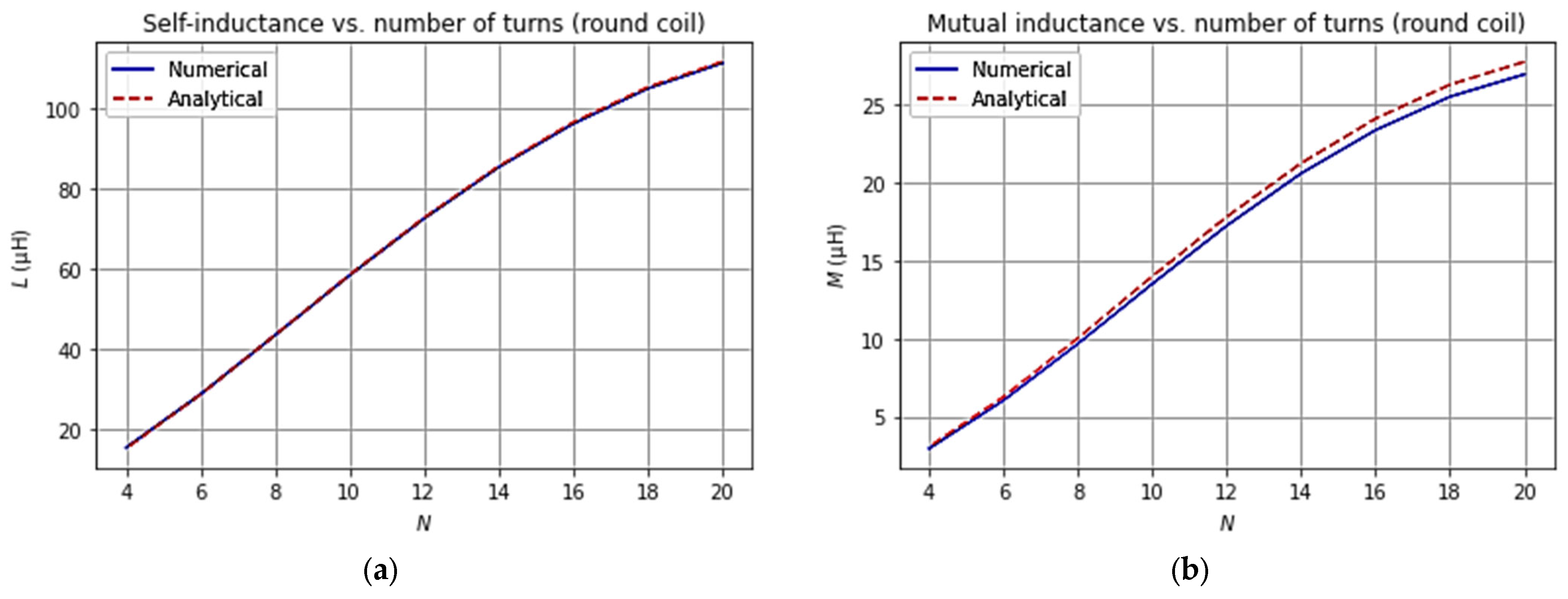 Applsci 14 01380 g004