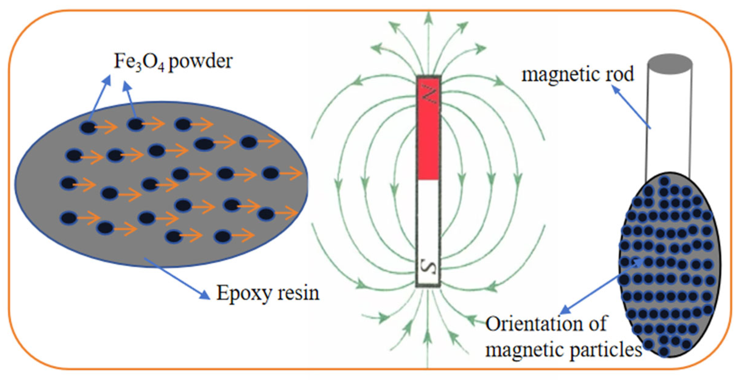 Applsci 14 01381 g002