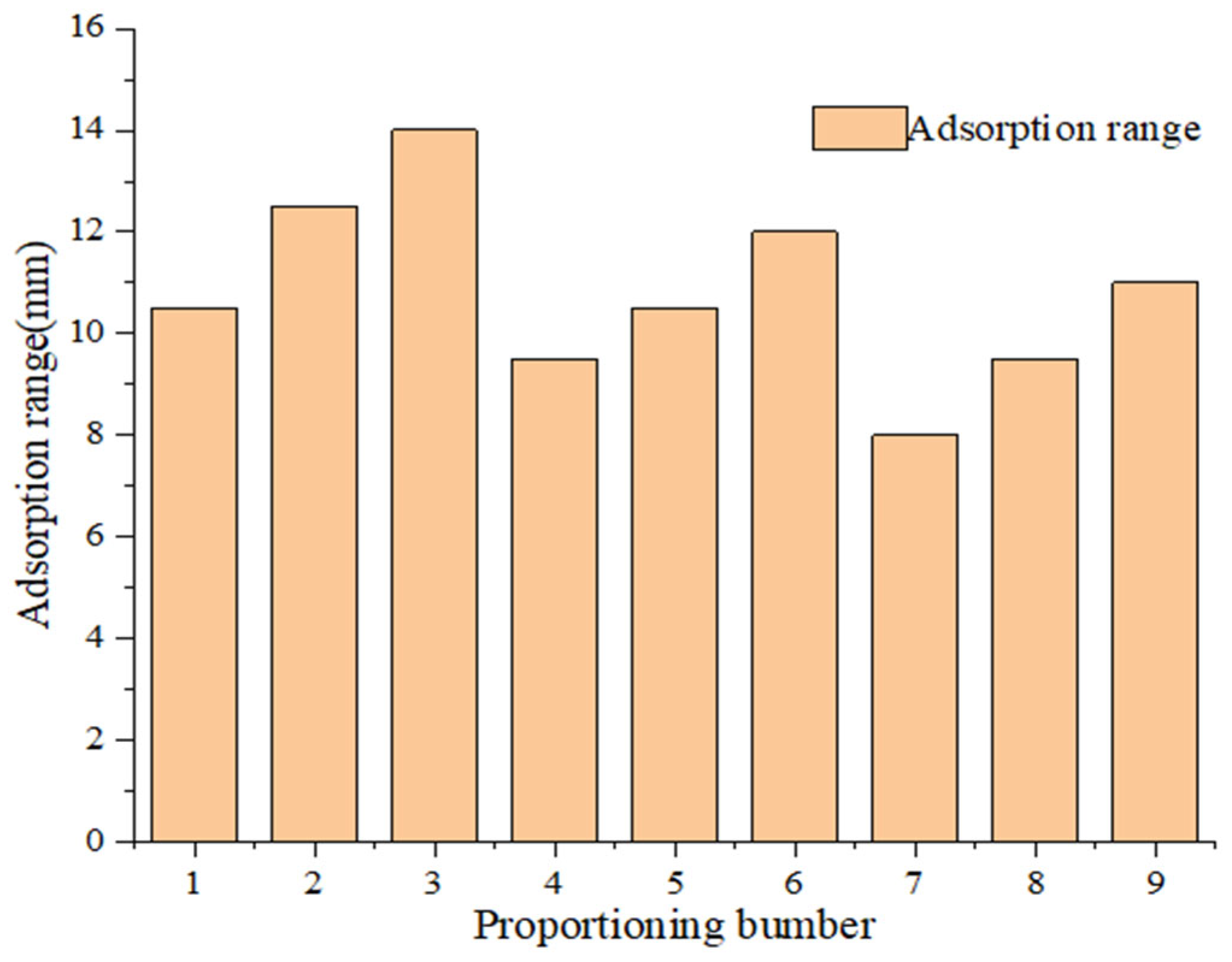 Applsci 14 01381 g006