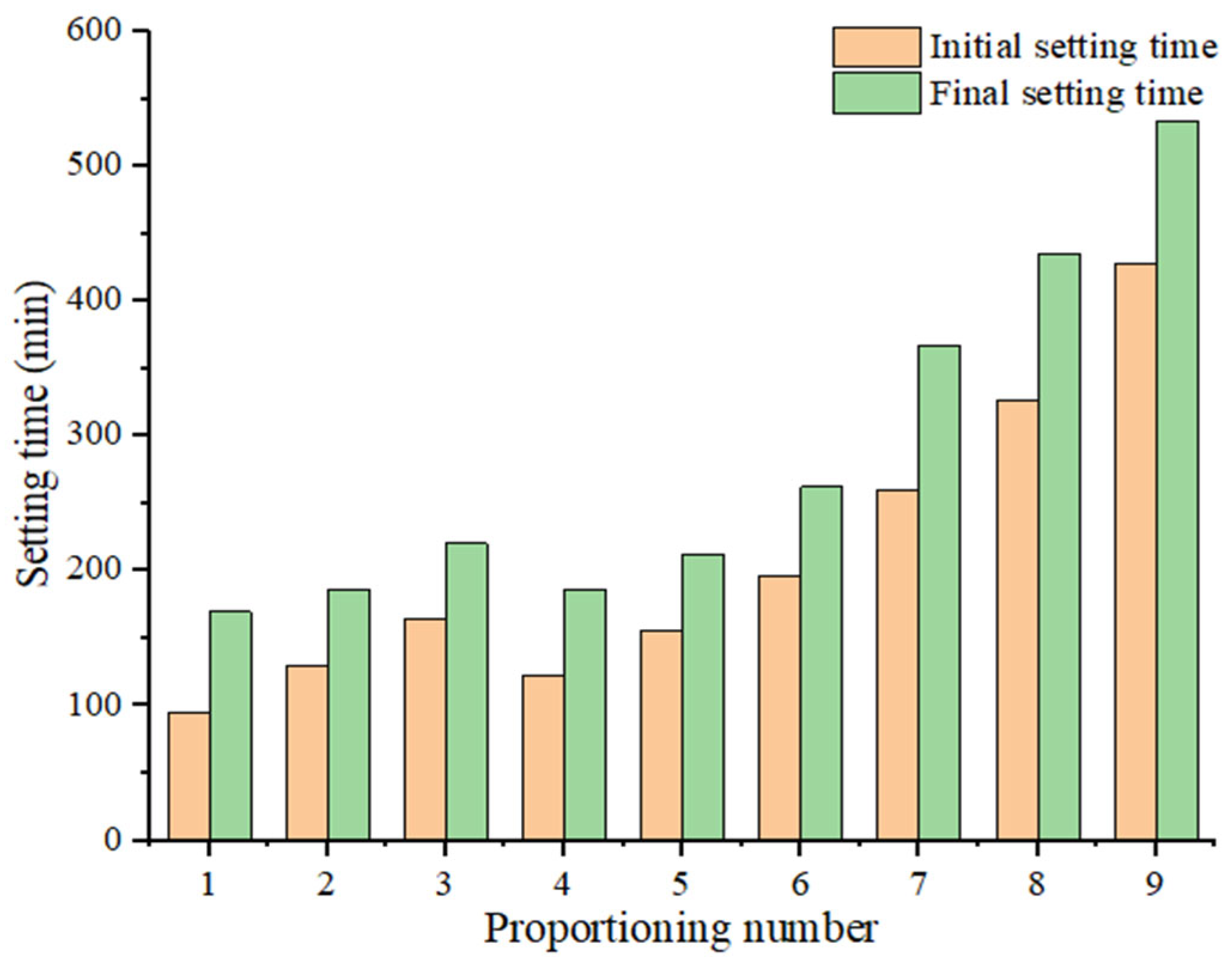 Applsci 14 01381 g007