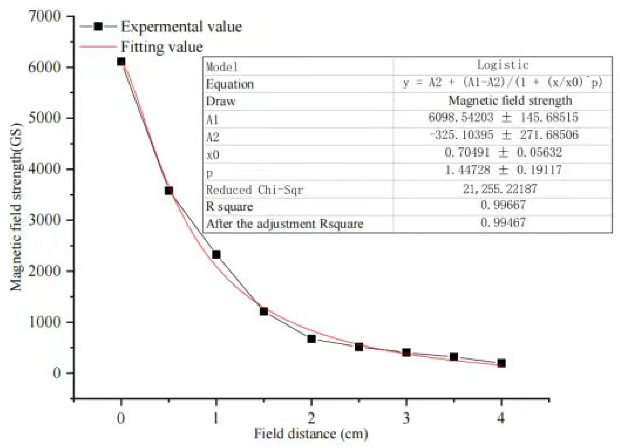 Applsci 14 01381 g017