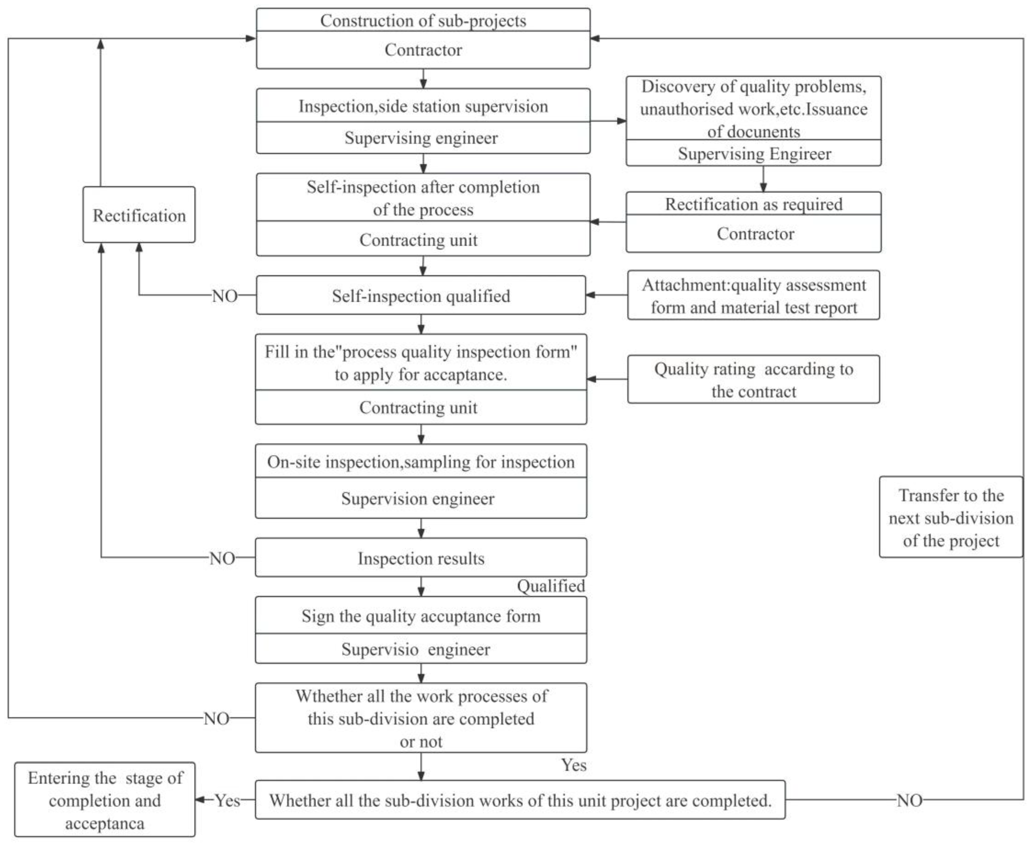 Applsci 14 01382 g007