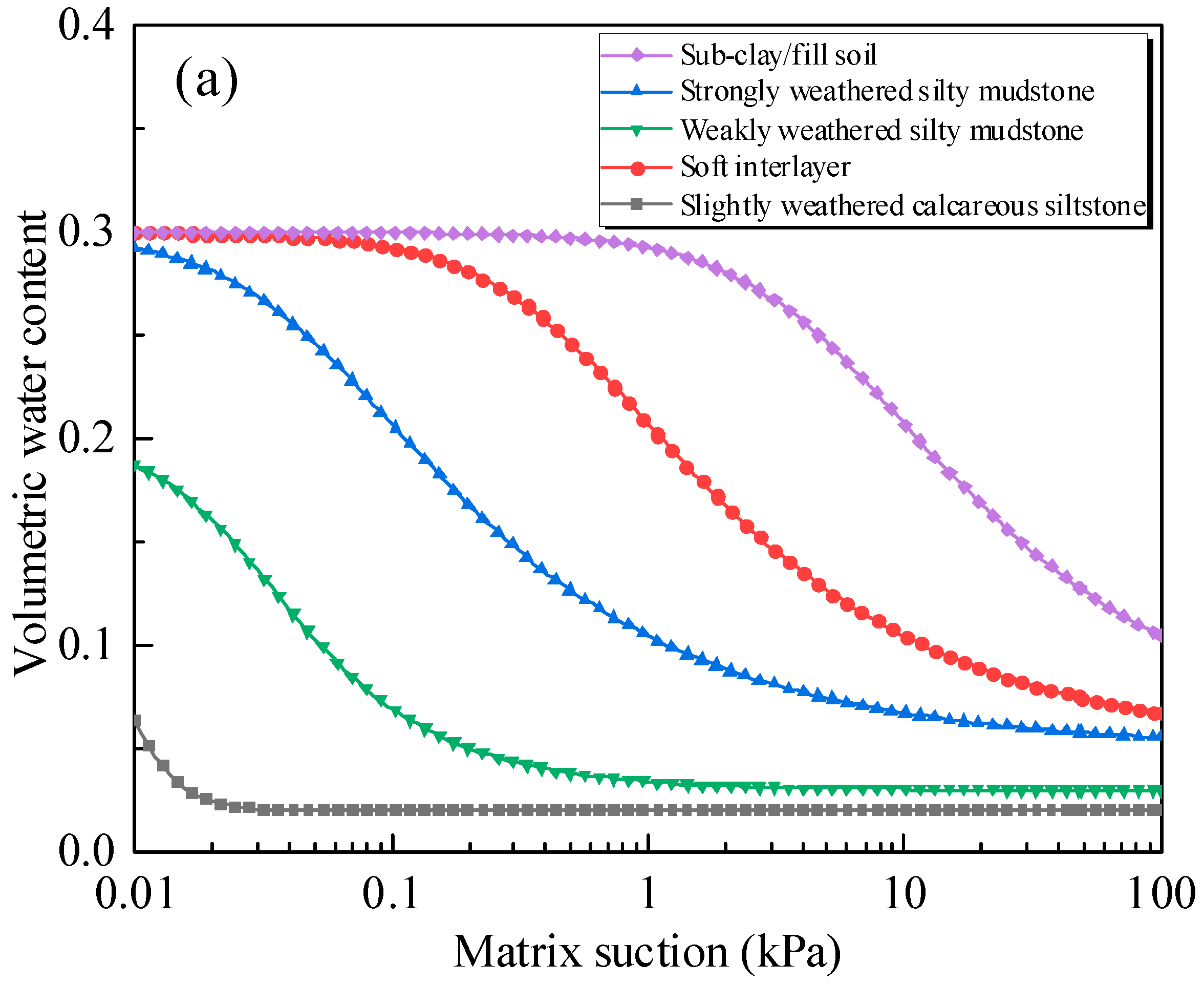 Applsci 14 01394 g002a