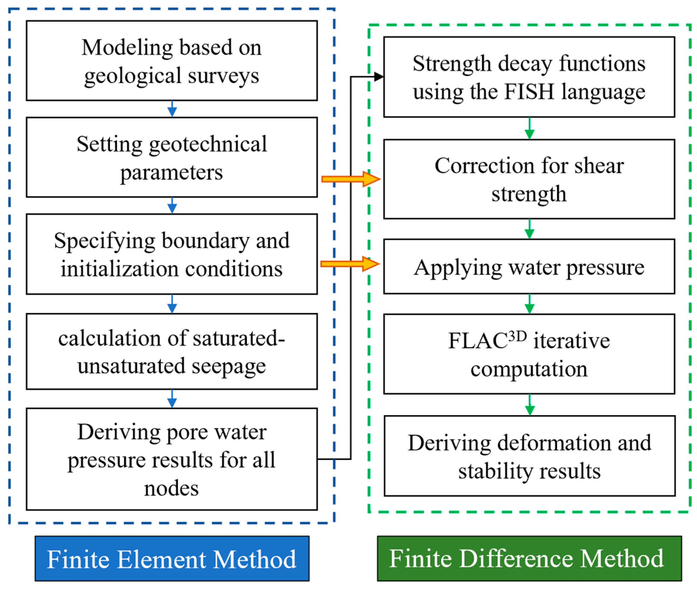 Applsci 14 01394 g007