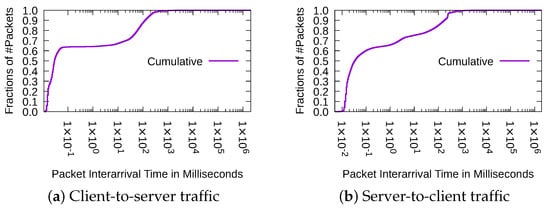 Applsci 14 01397 g003
