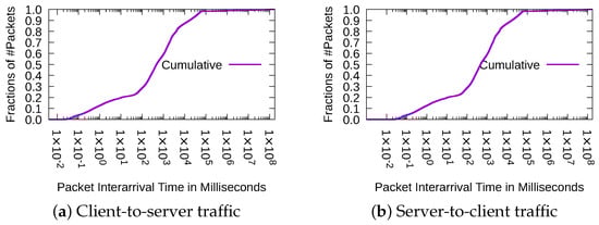 Applsci 14 01397 g004