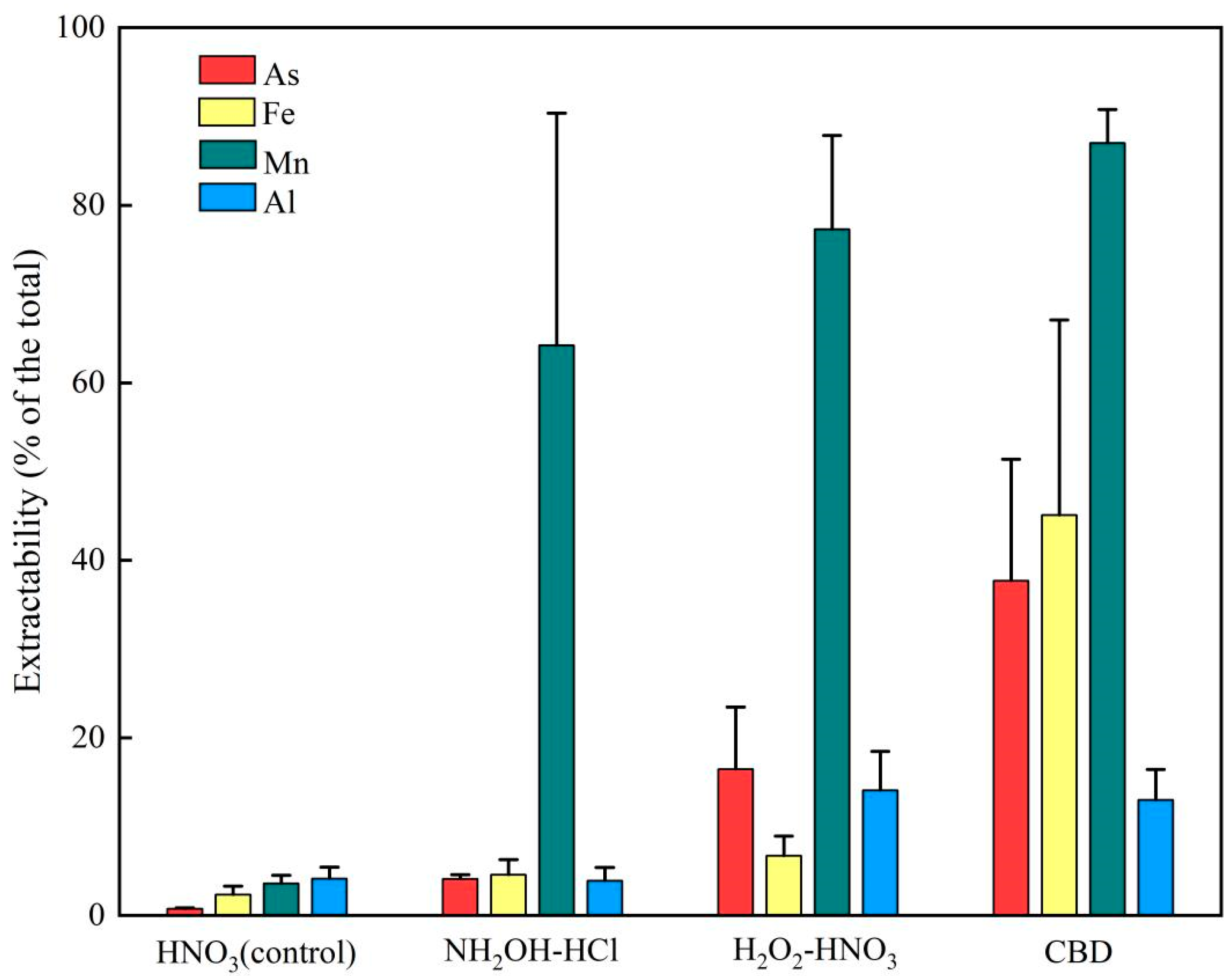 Applsci 14 01400 g007