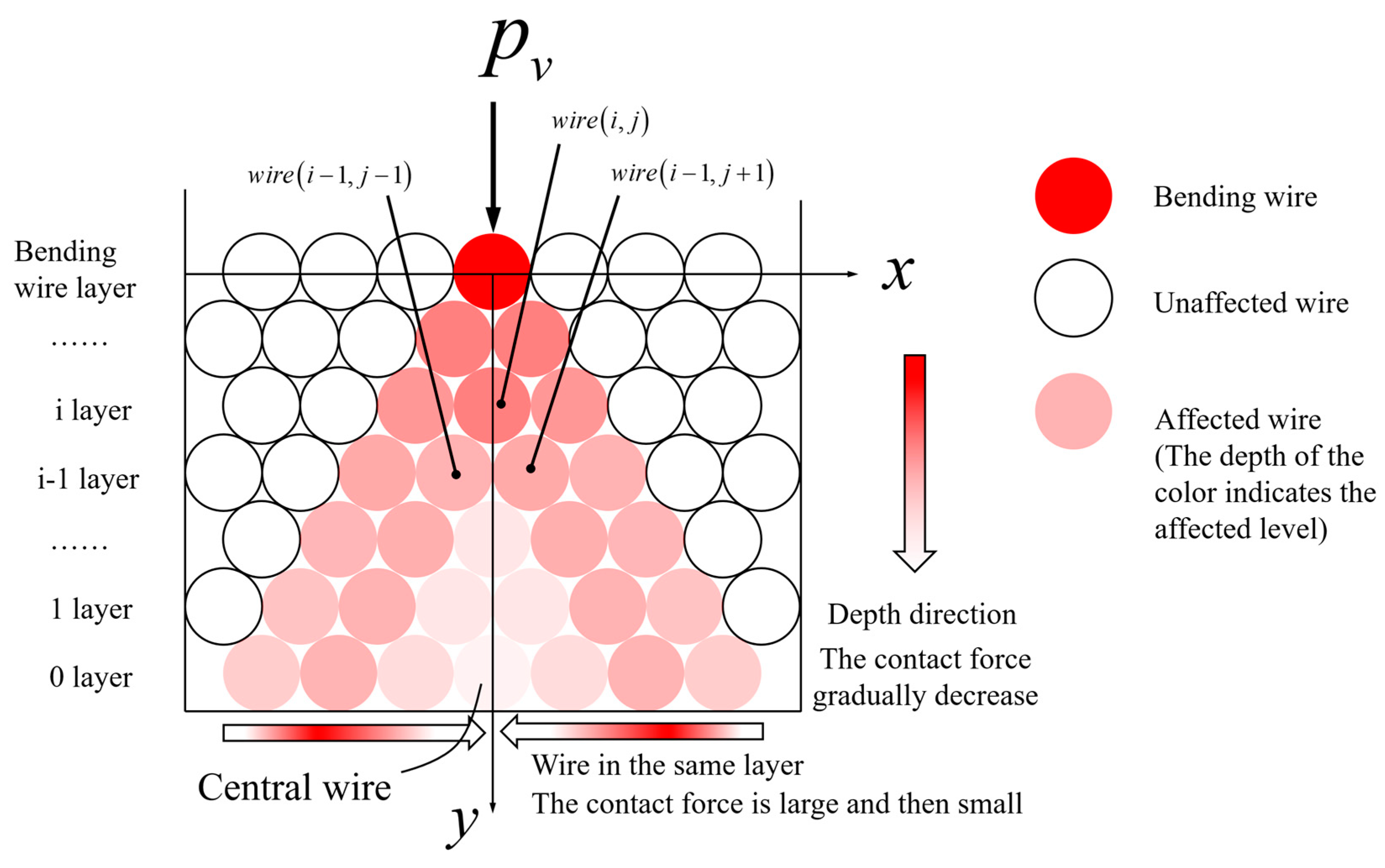 Applsci 14 01401 g010