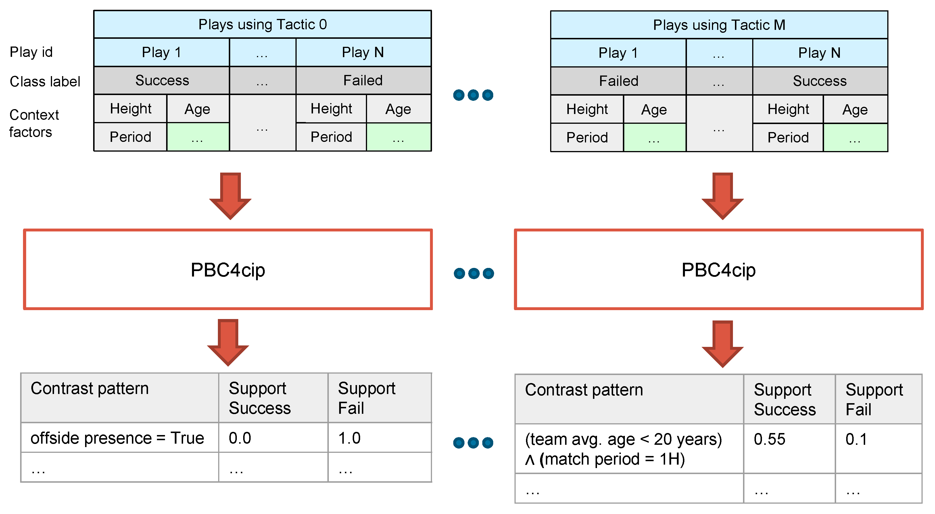 Applsci 14 01403 g007