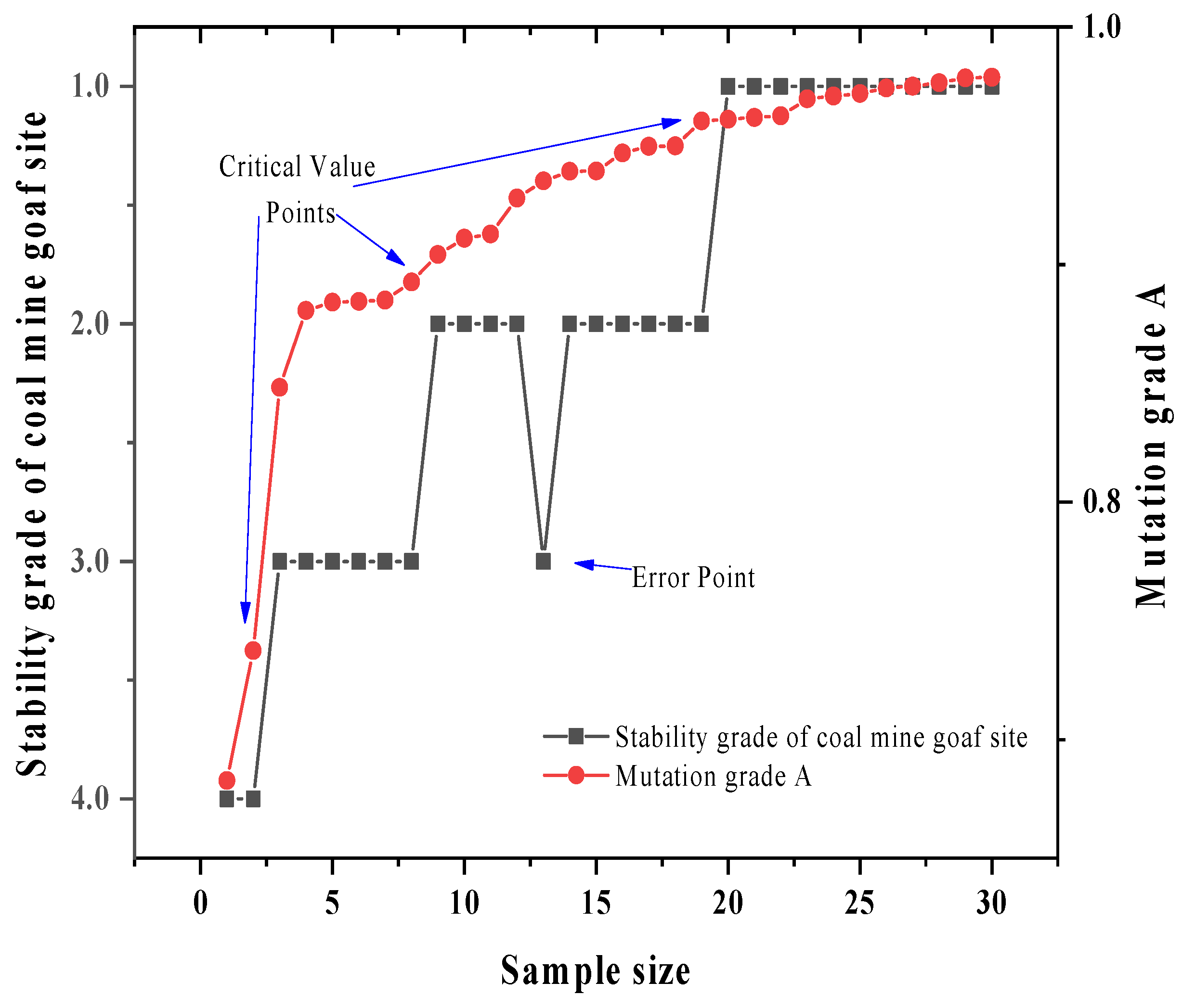 Applsci 14 01404 g002