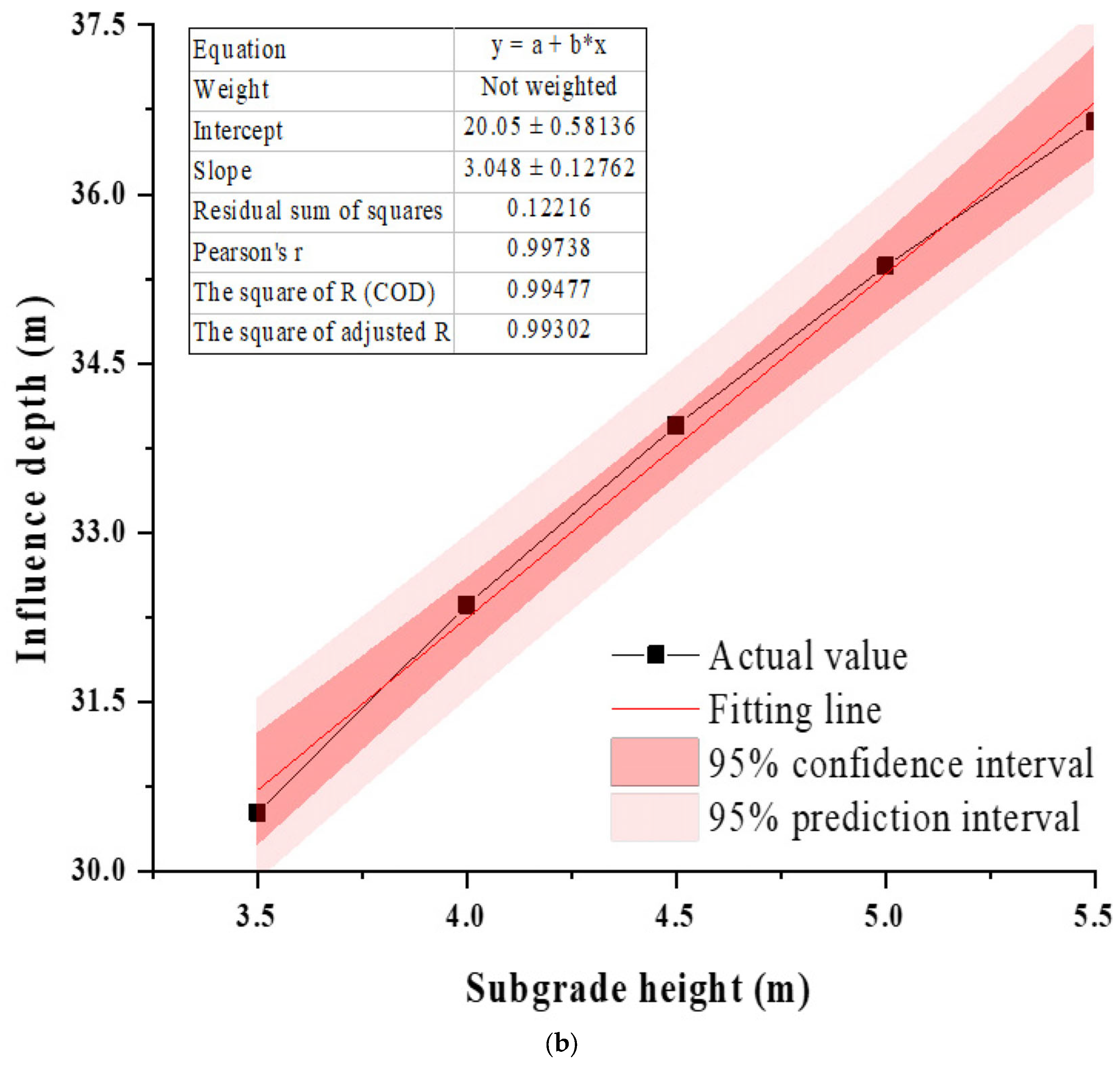 Applsci 14 01404 g007b