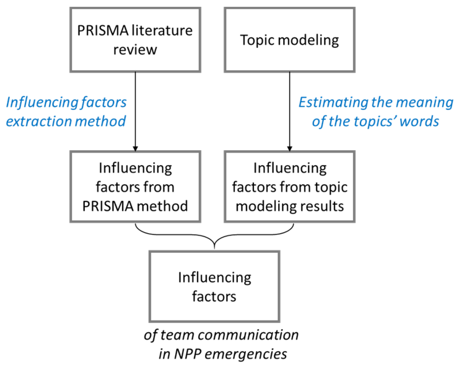 Applsci 14 01407 g001