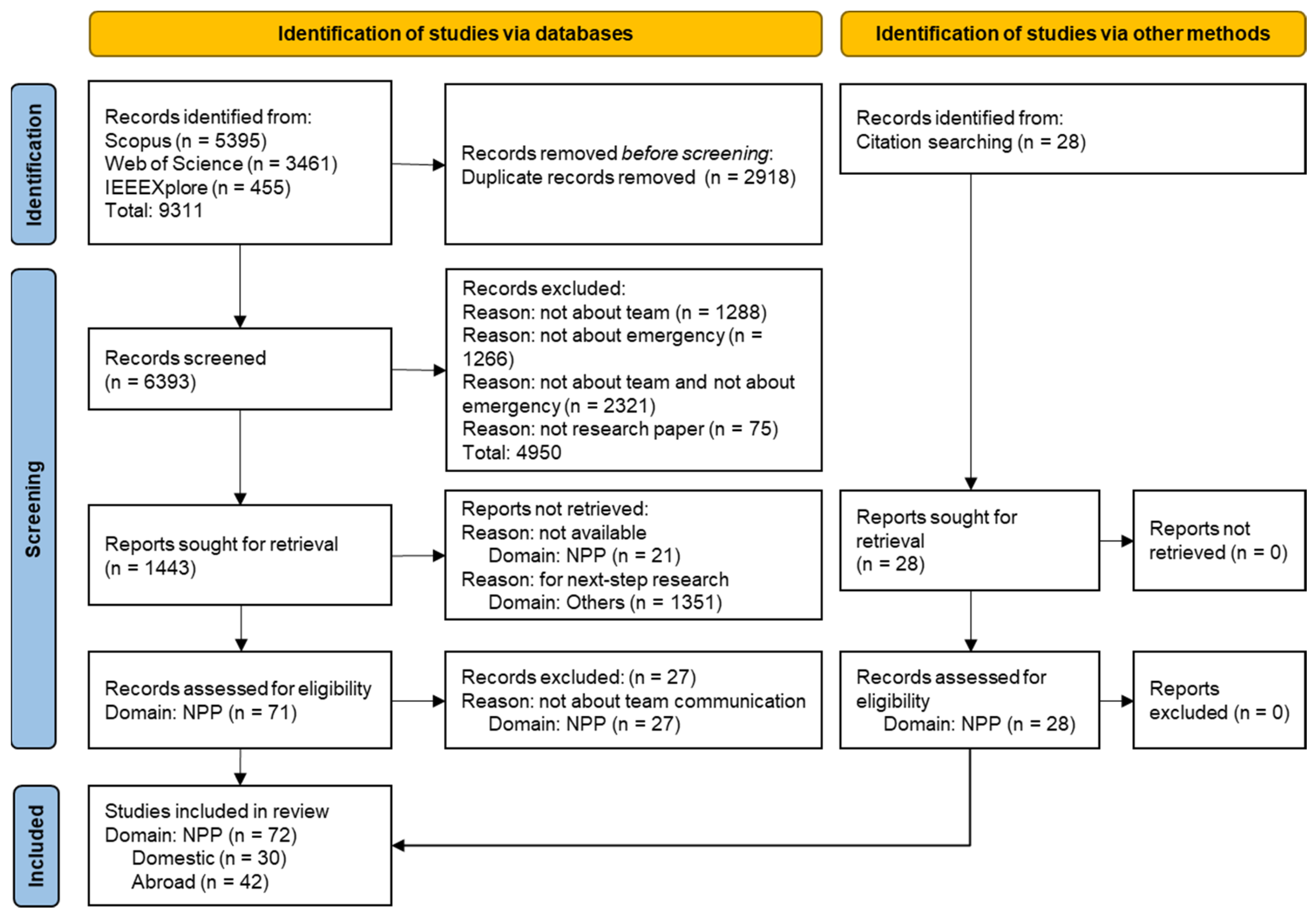 Applsci 14 01407 g002