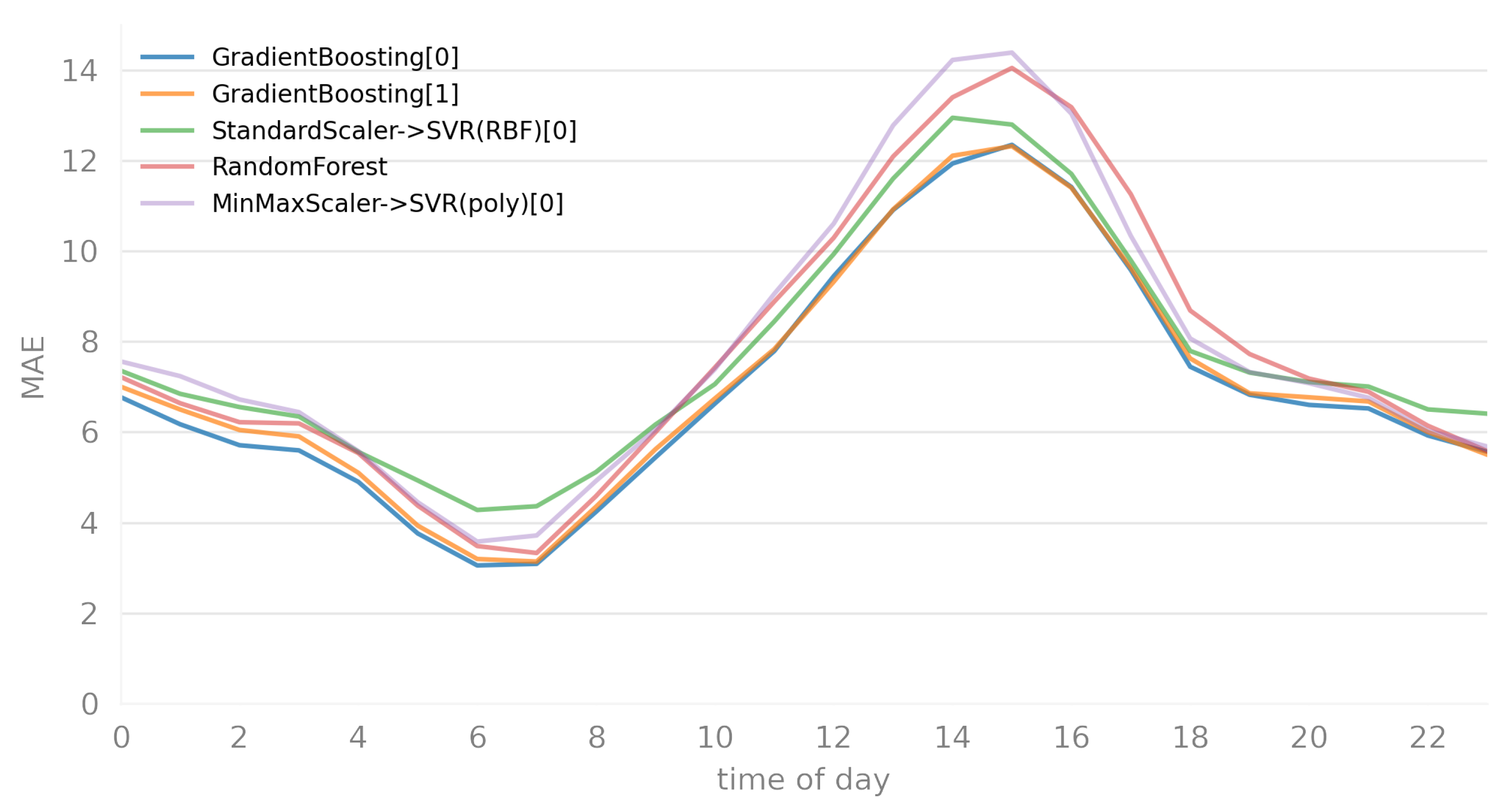 Applsci 14 01408 g004