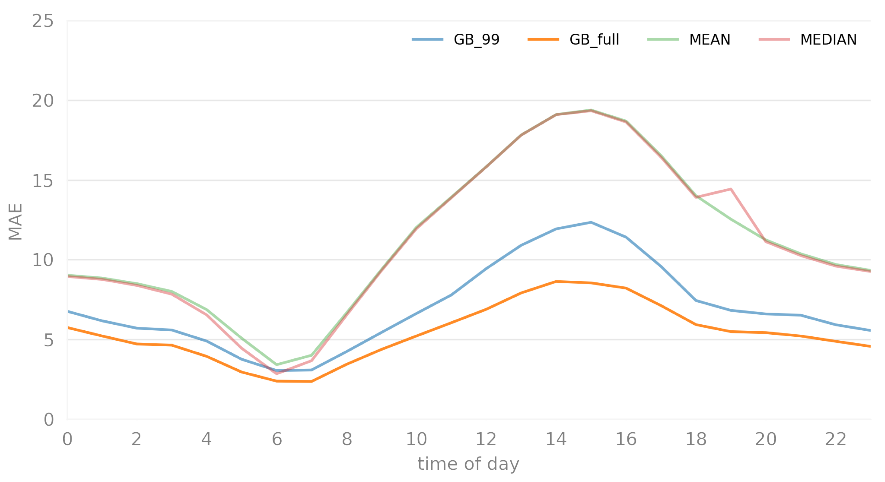 Applsci 14 01408 g006