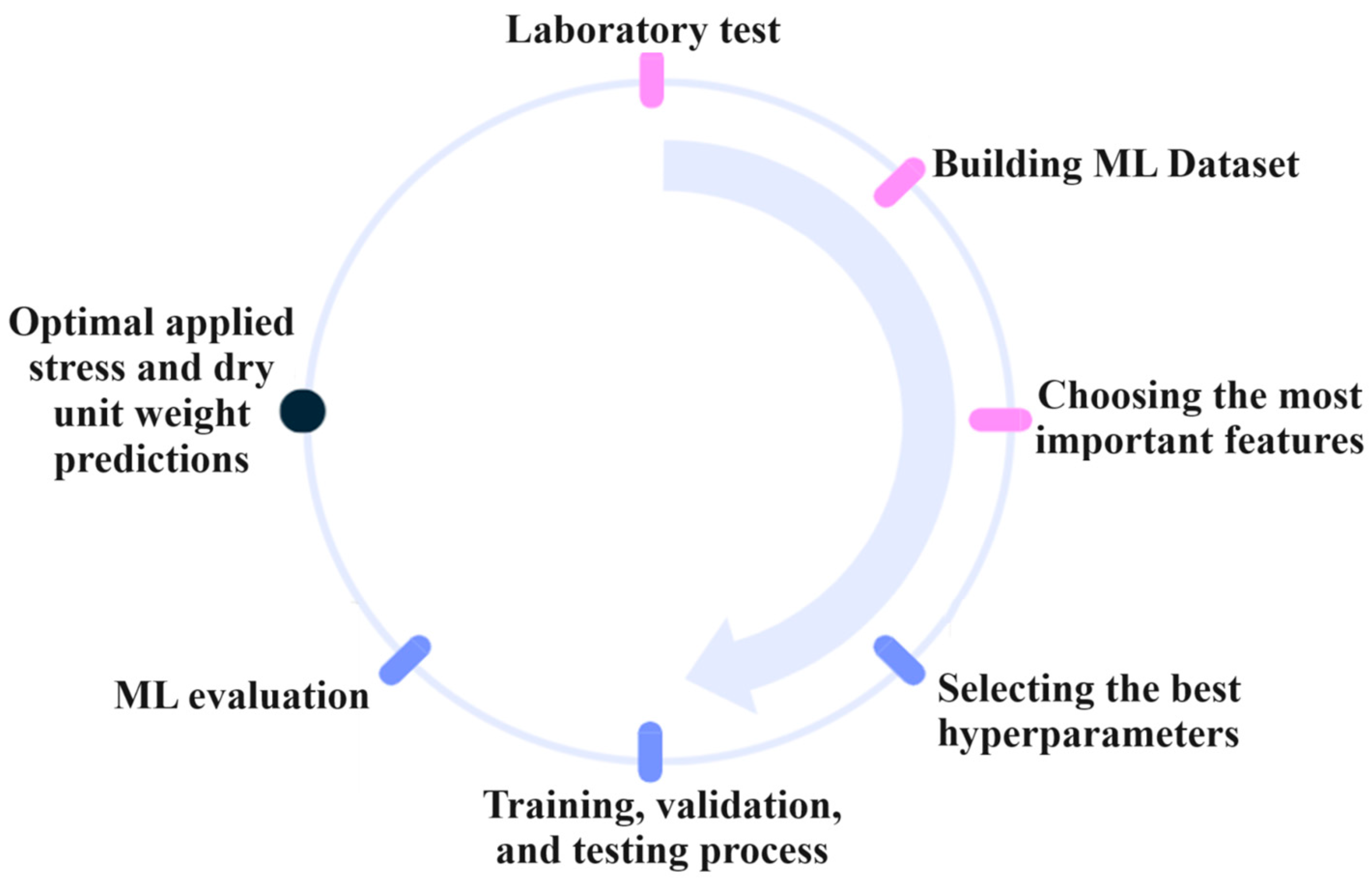 Applsci 14 01411 g008