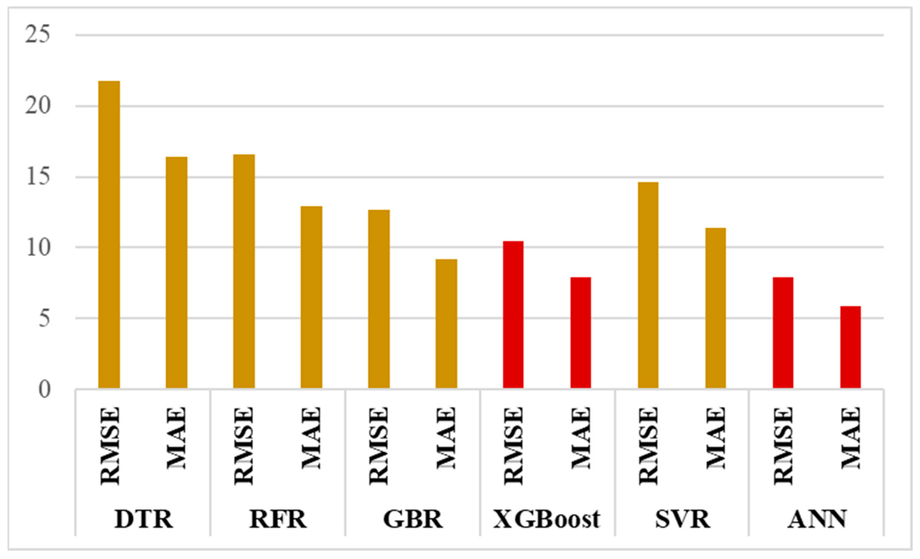 Applsci 14 01411 g014