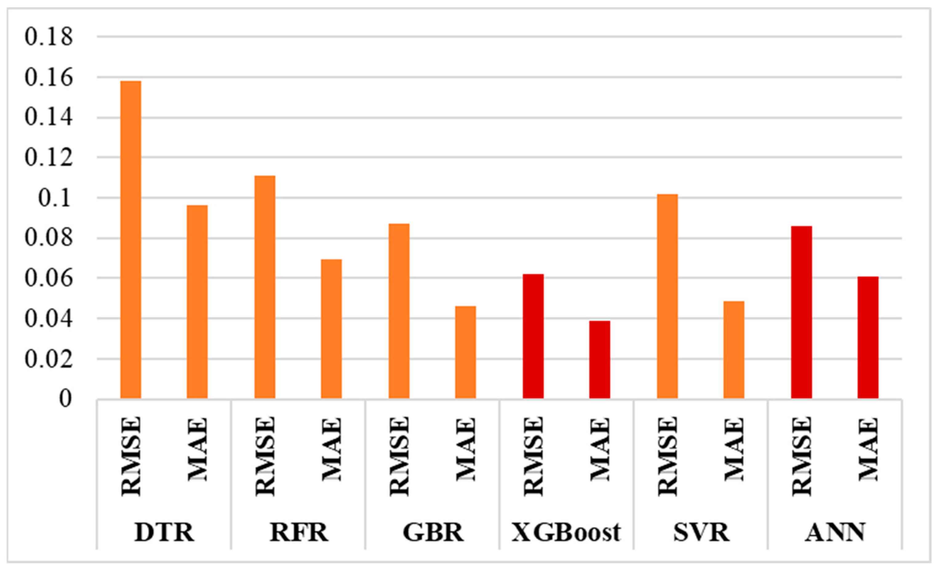 Applsci 14 01411 g015