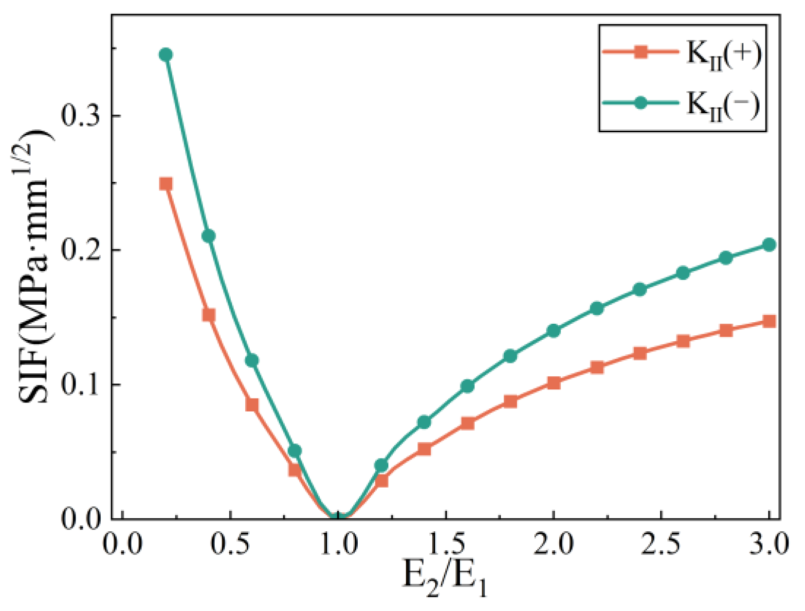 Applsci 14 01412 g011 Applsci 14 01412 g011