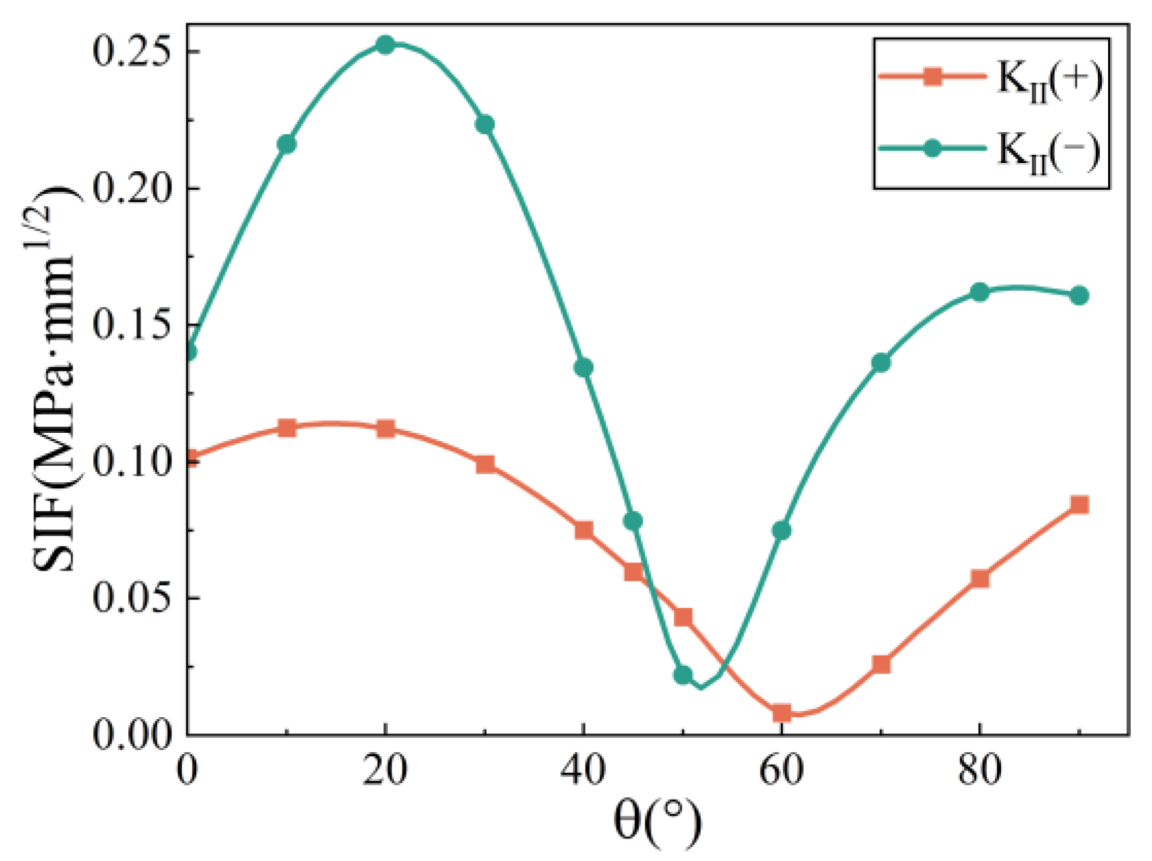 Applsci 14 01412 g012 Applsci 14 01412 g012