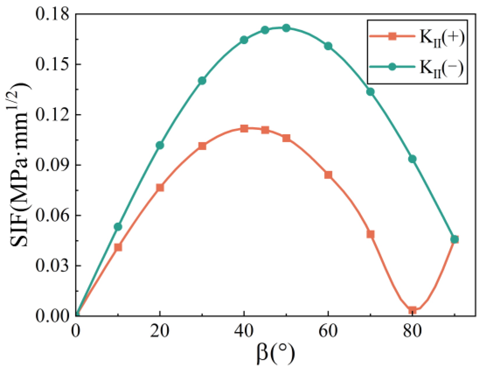 Applsci 14 01412 g014 Applsci 14 01412 g014