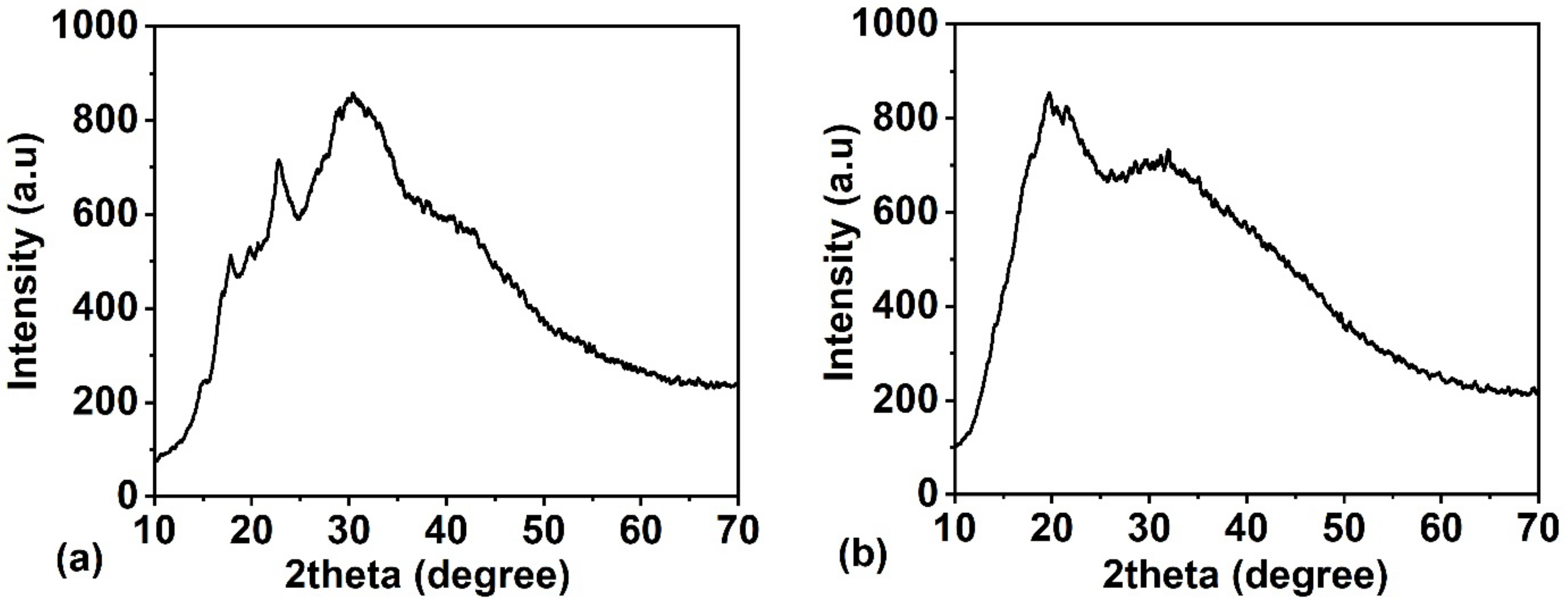 Applsci 14 01419 g002