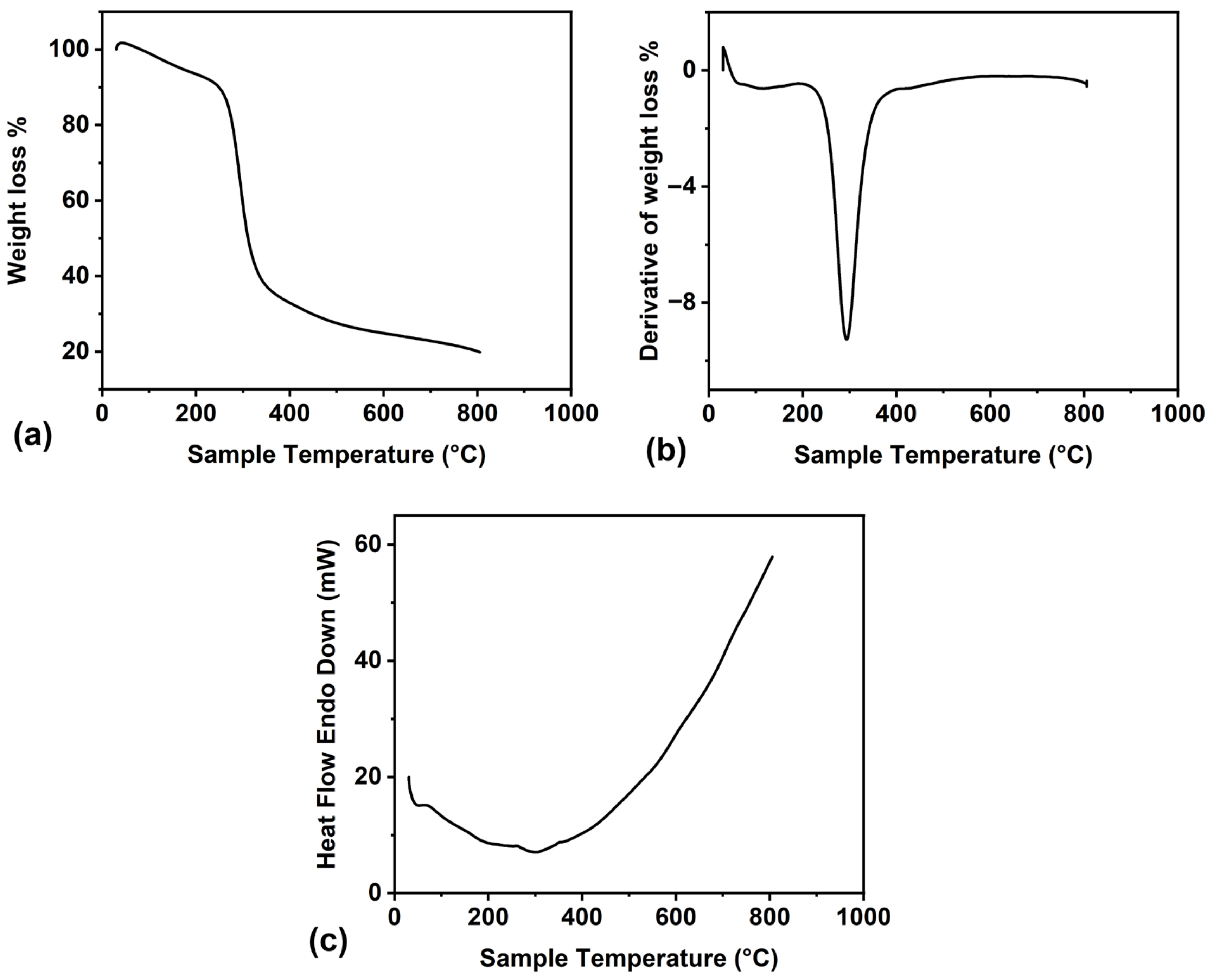 Applsci 14 01419 g003