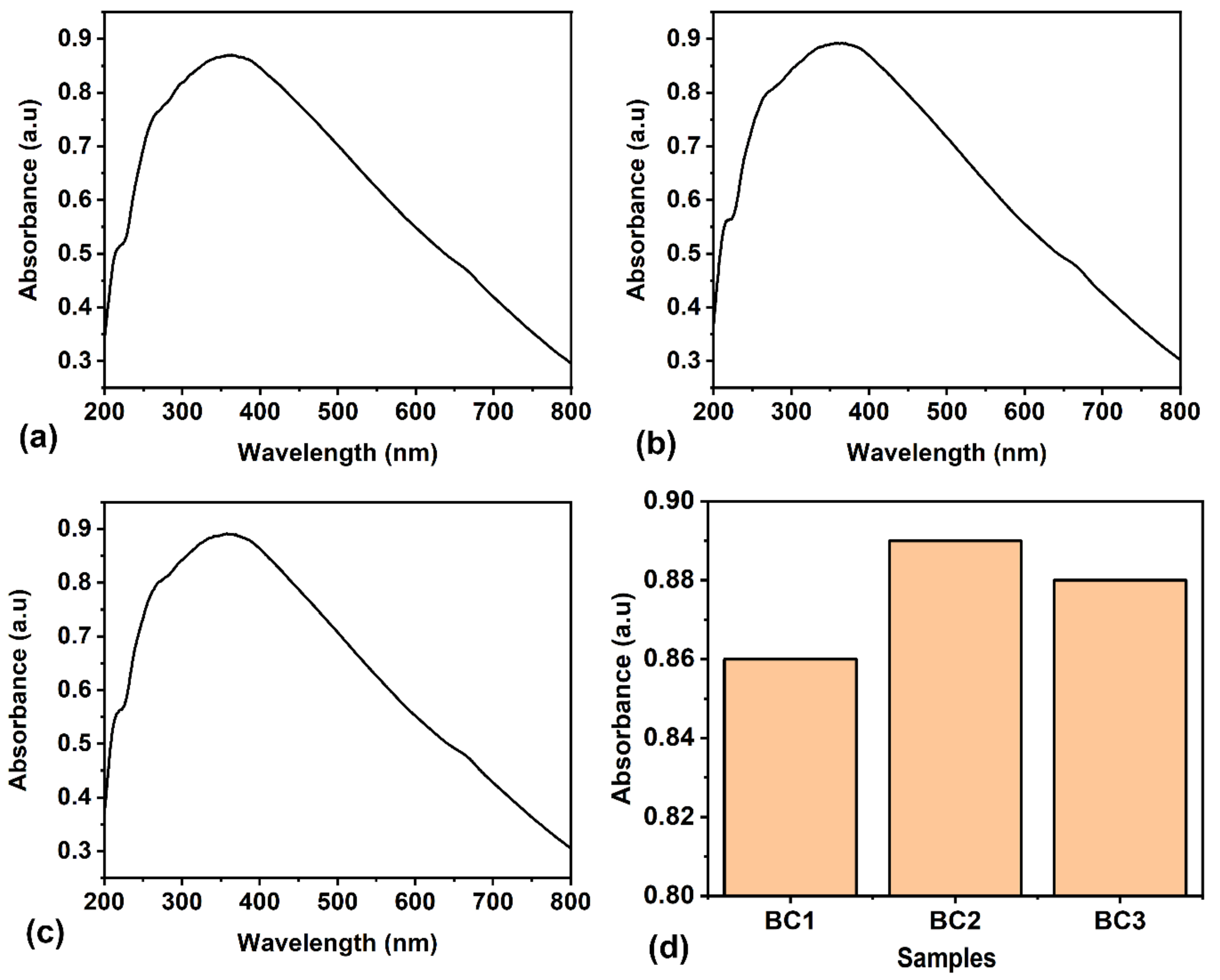 Applsci 14 01419 g005