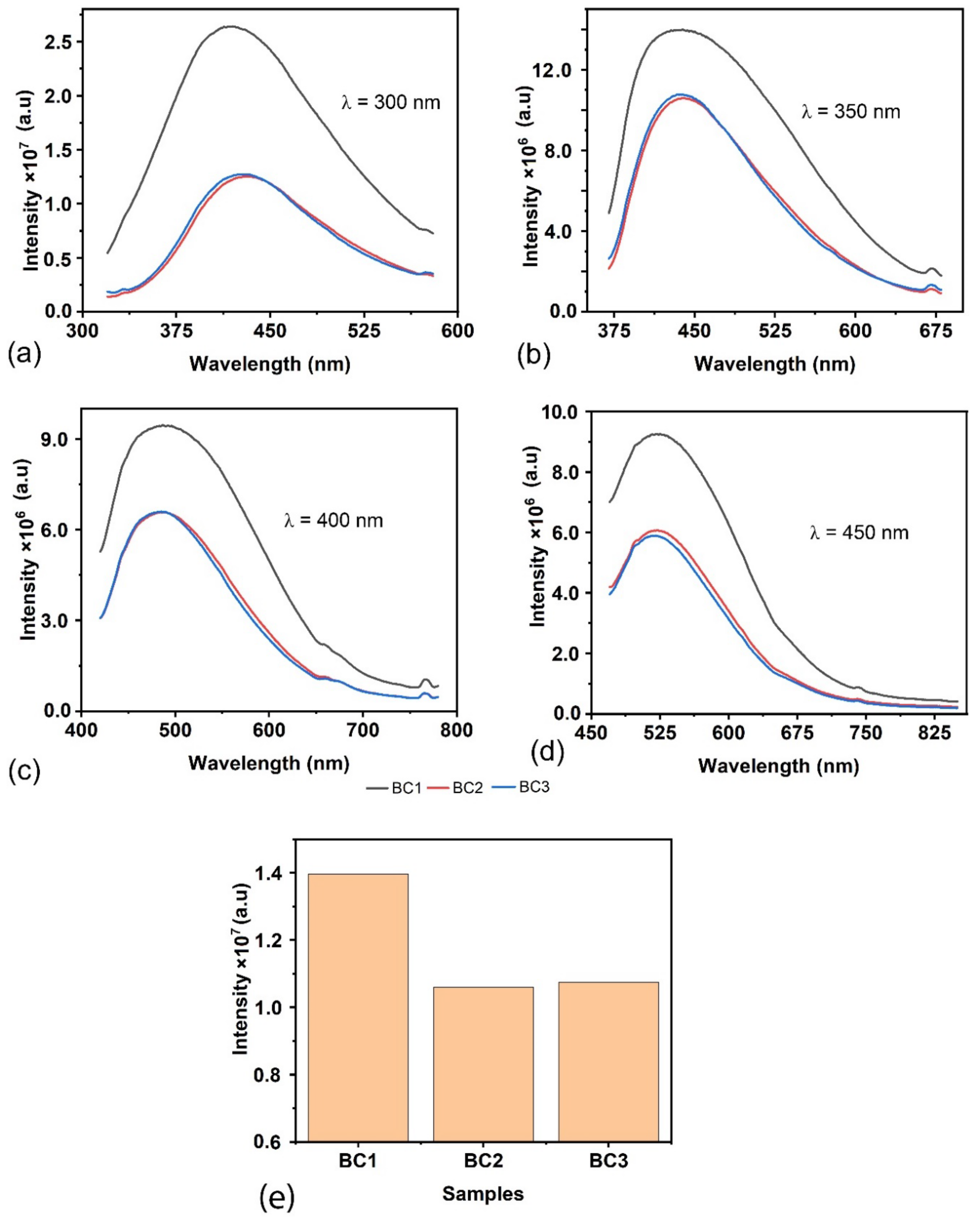 Applsci 14 01419 g006