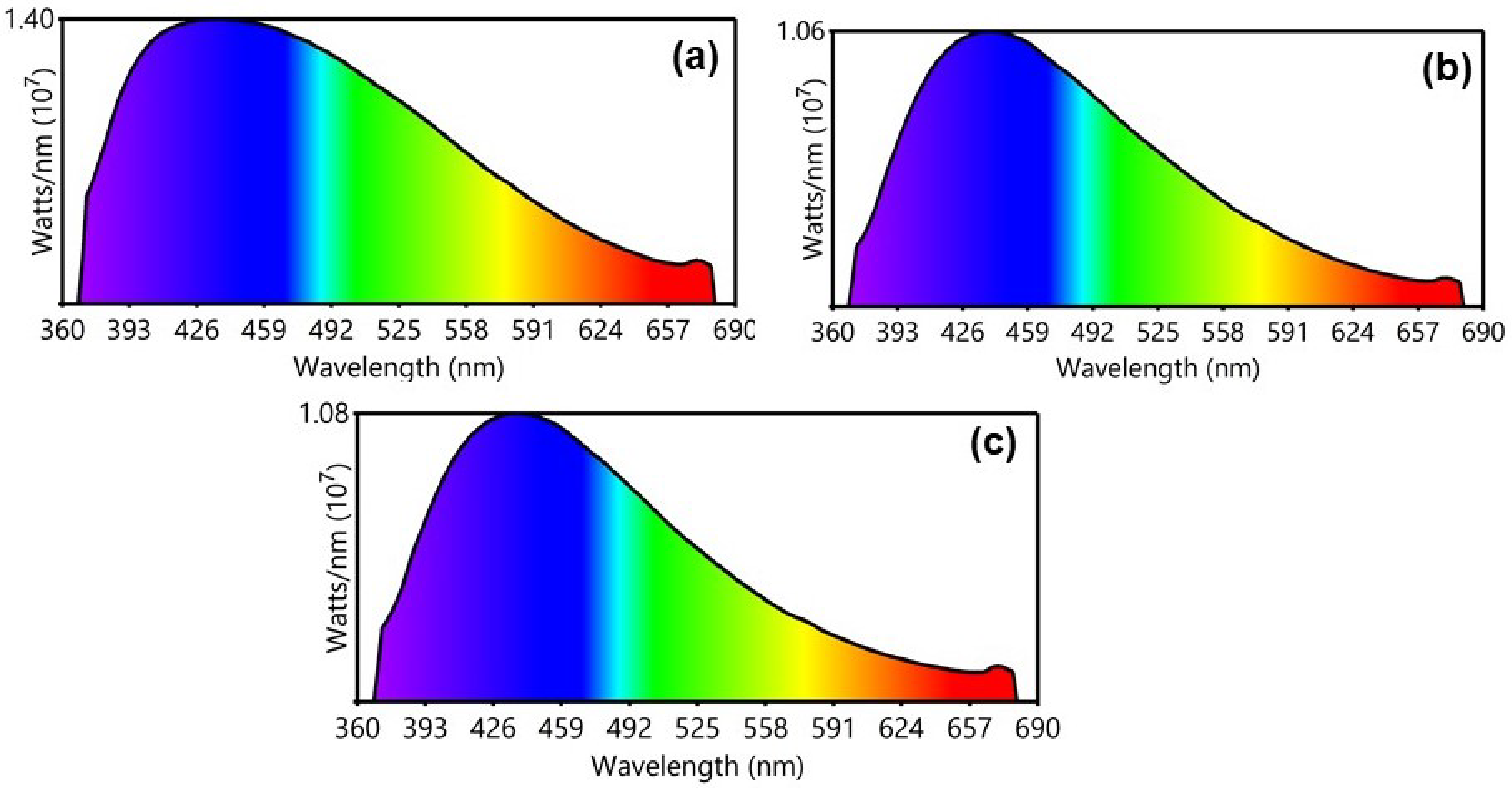 Applsci 14 01419 g007