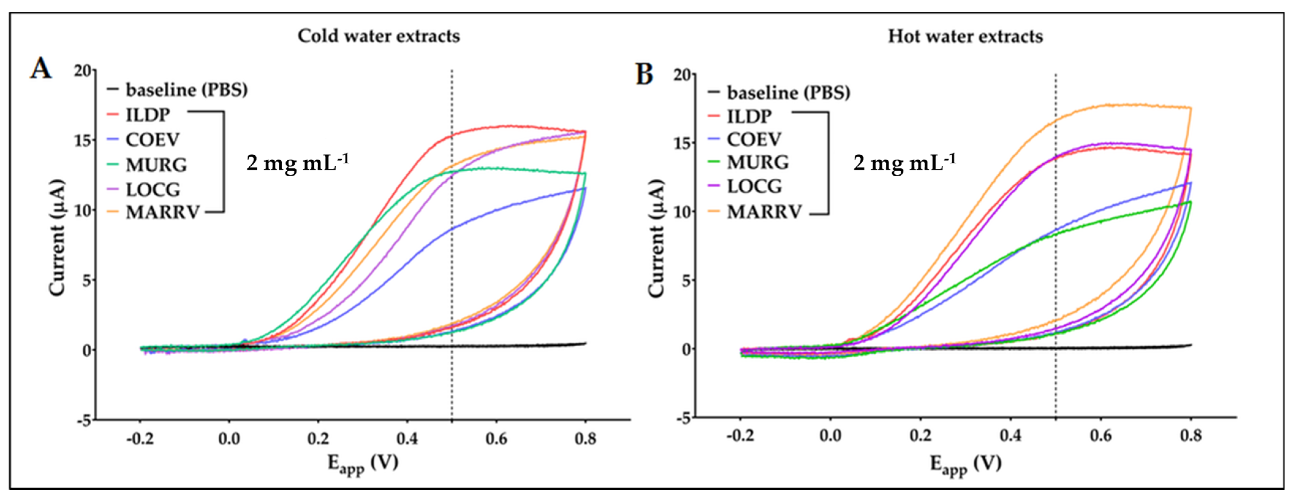 Applsci 14 01422 g001