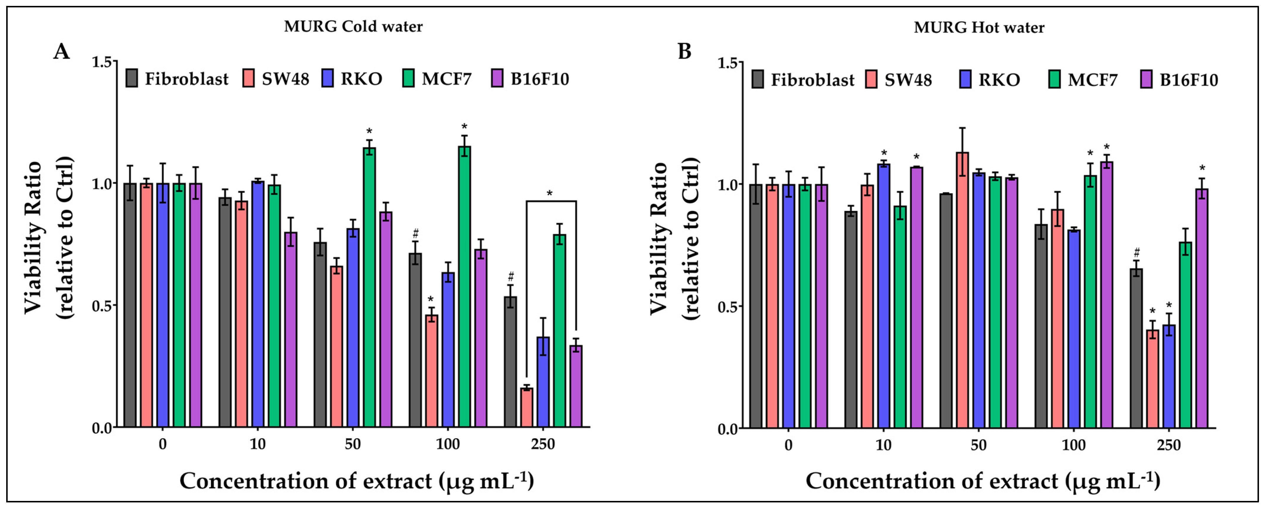Applsci 14 01422 g002