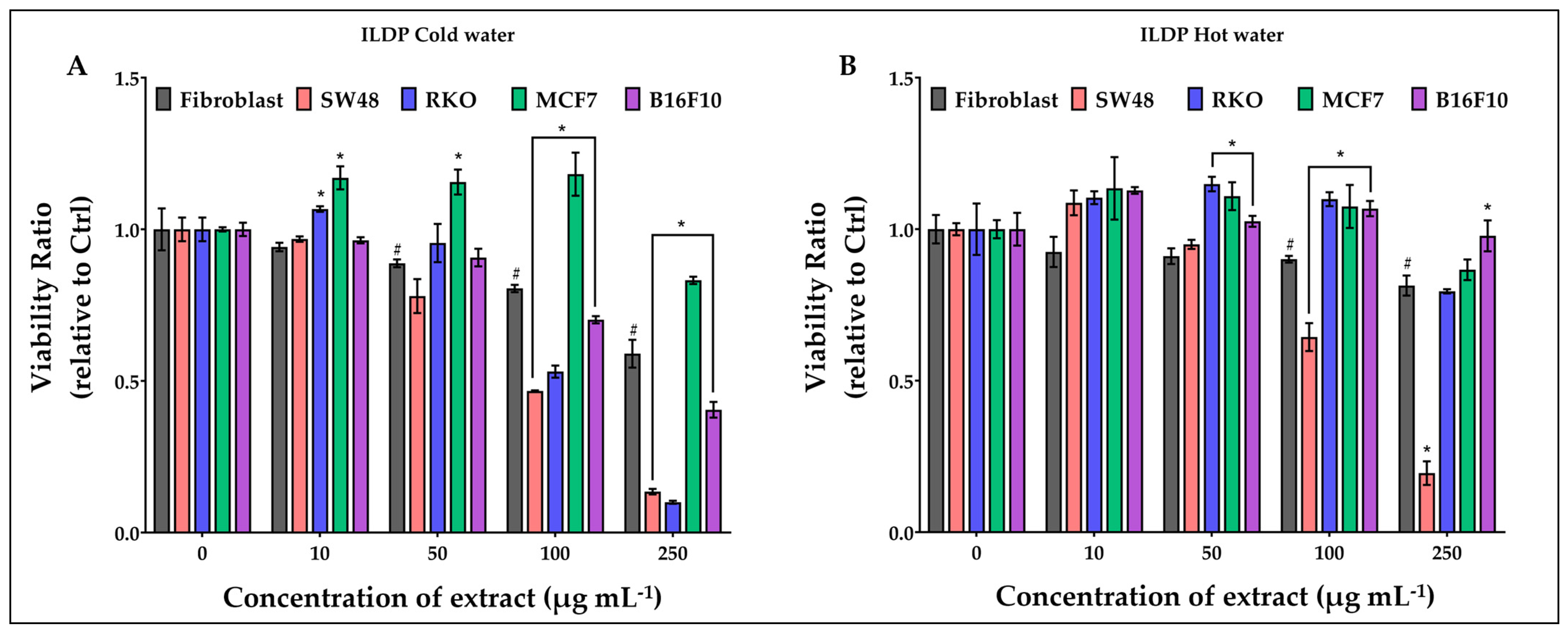 Applsci 14 01422 g004